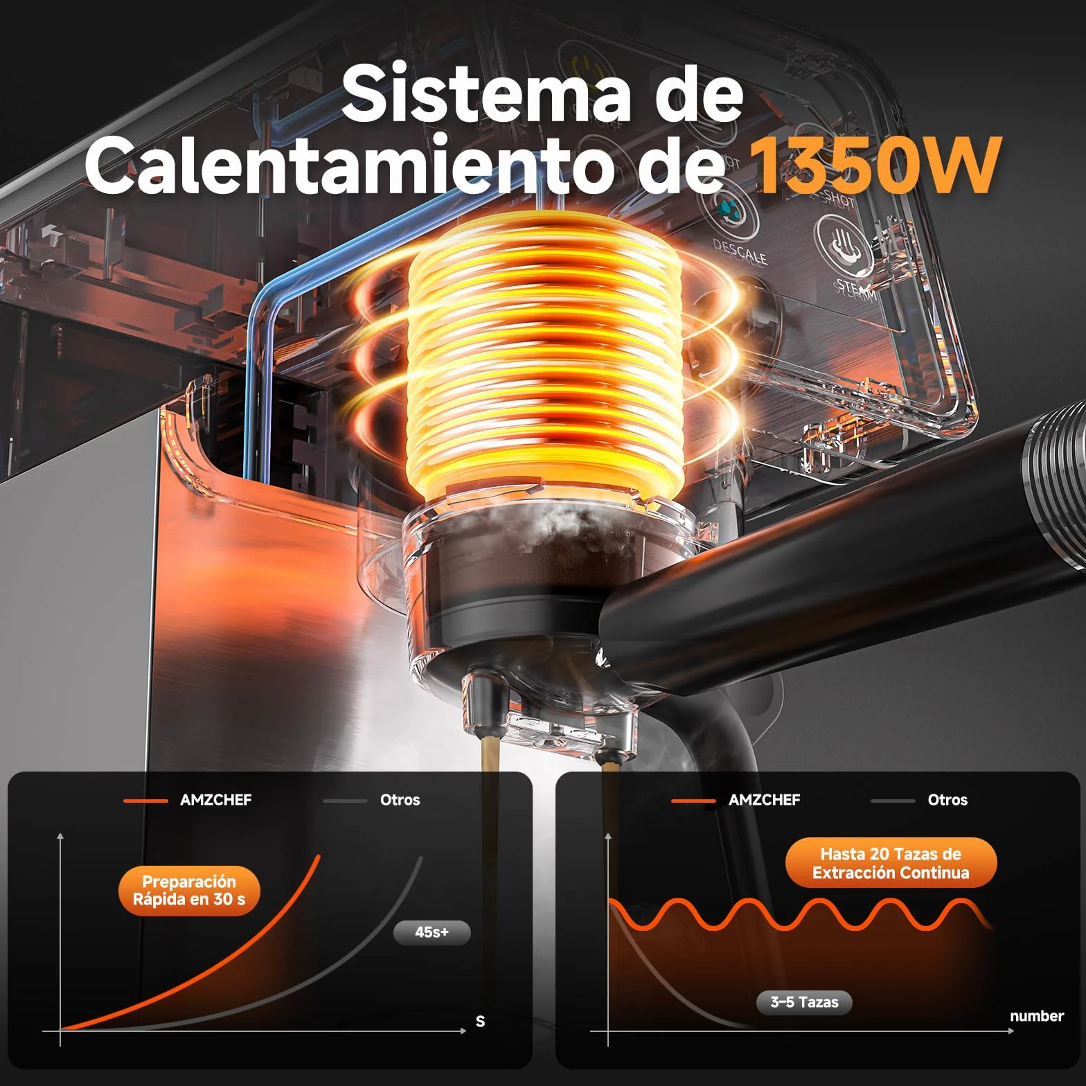 AMZCHEF Cafetera Espresso 20 Bar de Acero Inoxidable con Pantalla LED Táctil, Cafetera Express con Autolimpieza y Vaporizador de Leche, Compacta para Cappuccino y Latte, Ideal para Casa y Oficina