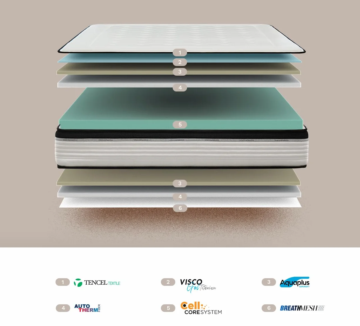 Colchón Viscoelástico Bio Memory 150x190 cm 26 cm Reversible Verano/Invierno Firmeza Media-Alta Hecho en España