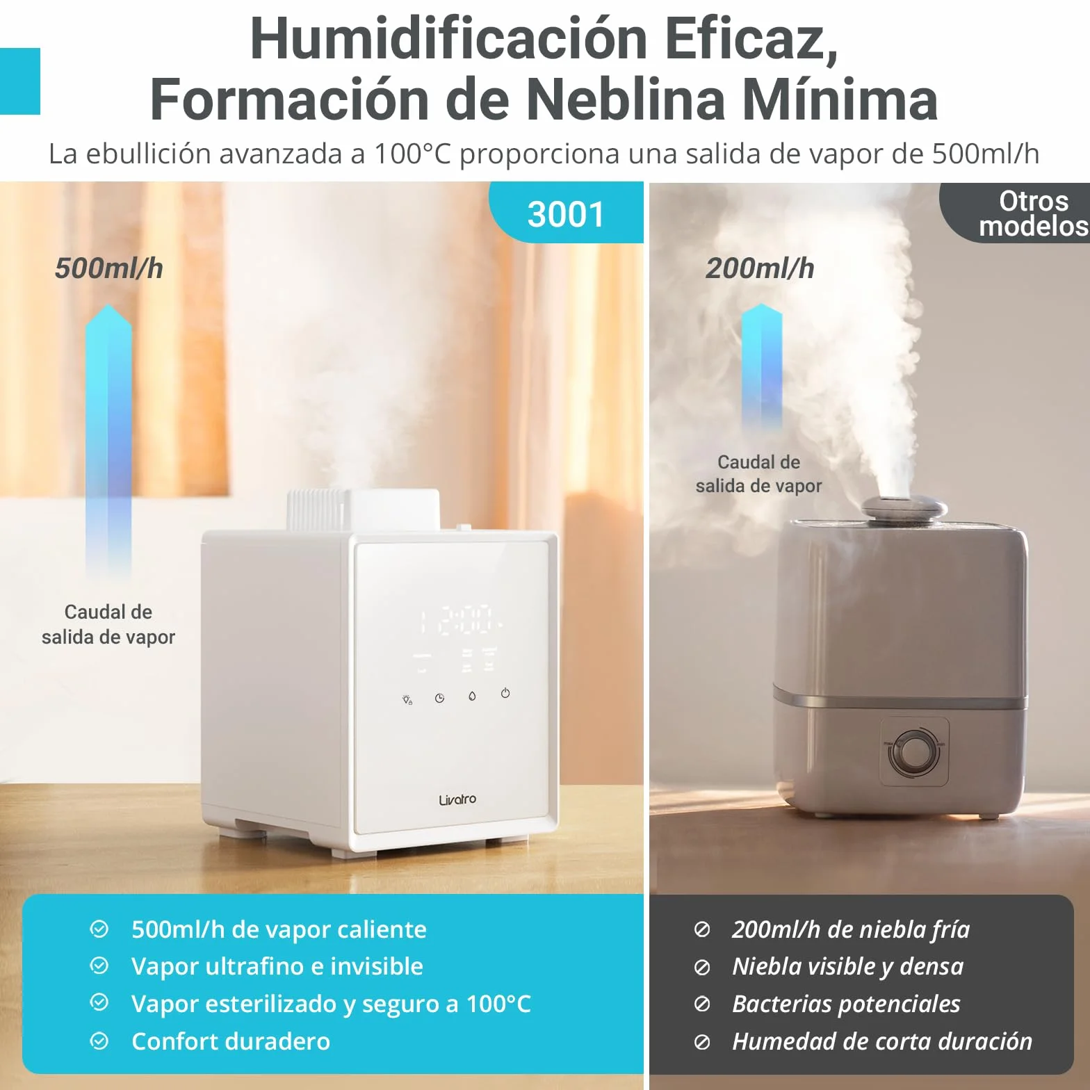 Livatro Humidificador de Aire 3L Top-Fill, Humidificador de Vapor Caliente de Acero Inoxidable, Reduce el 99,97% de las Bacterias,Temporizador y Modo Sueño,para Bebés,Oficina, Dormitorio,Sala de Estar