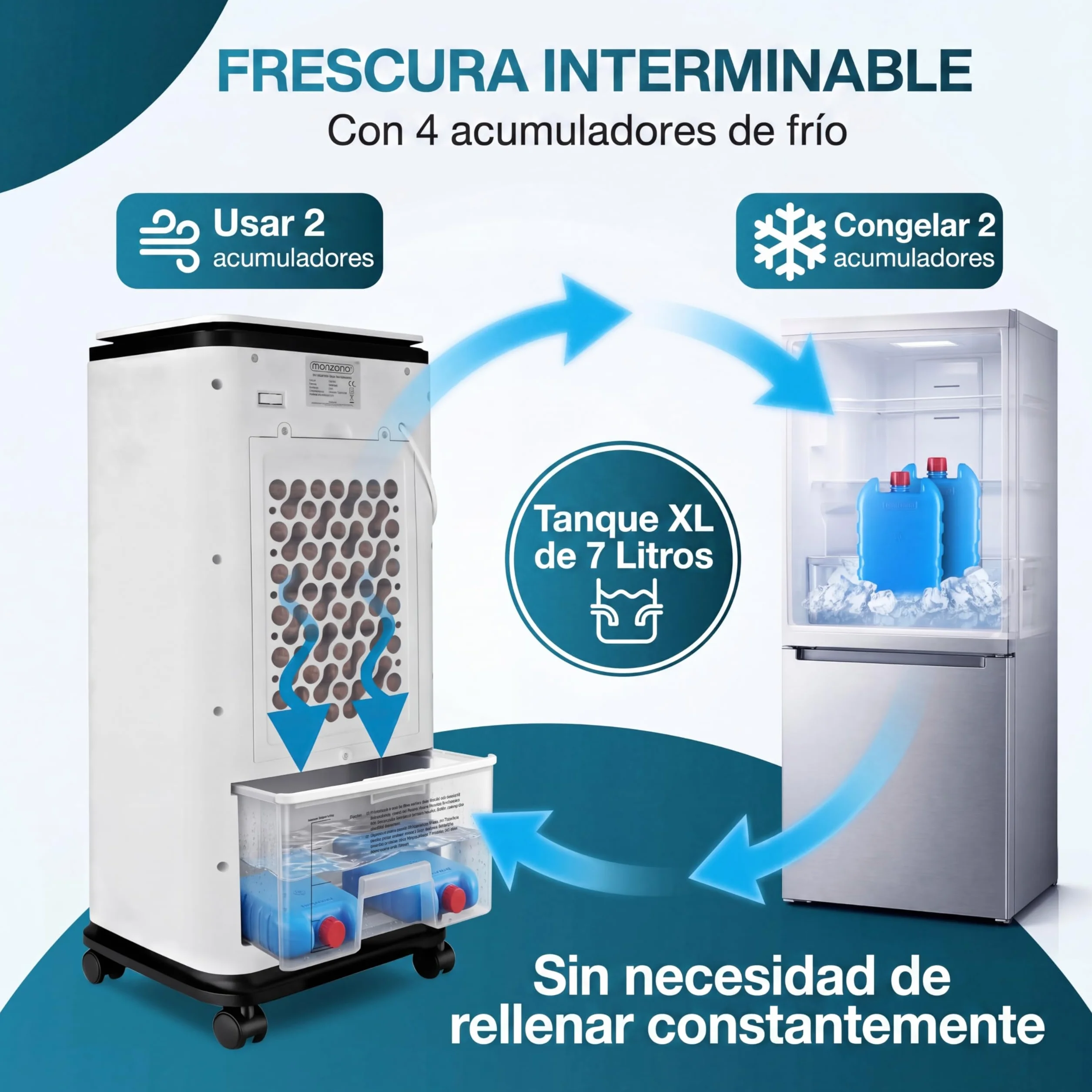 MONZANA® Enfriador de Aire 4en1 Humidificador Climatizador Ionizador Ventilador Temporizador 7L LED