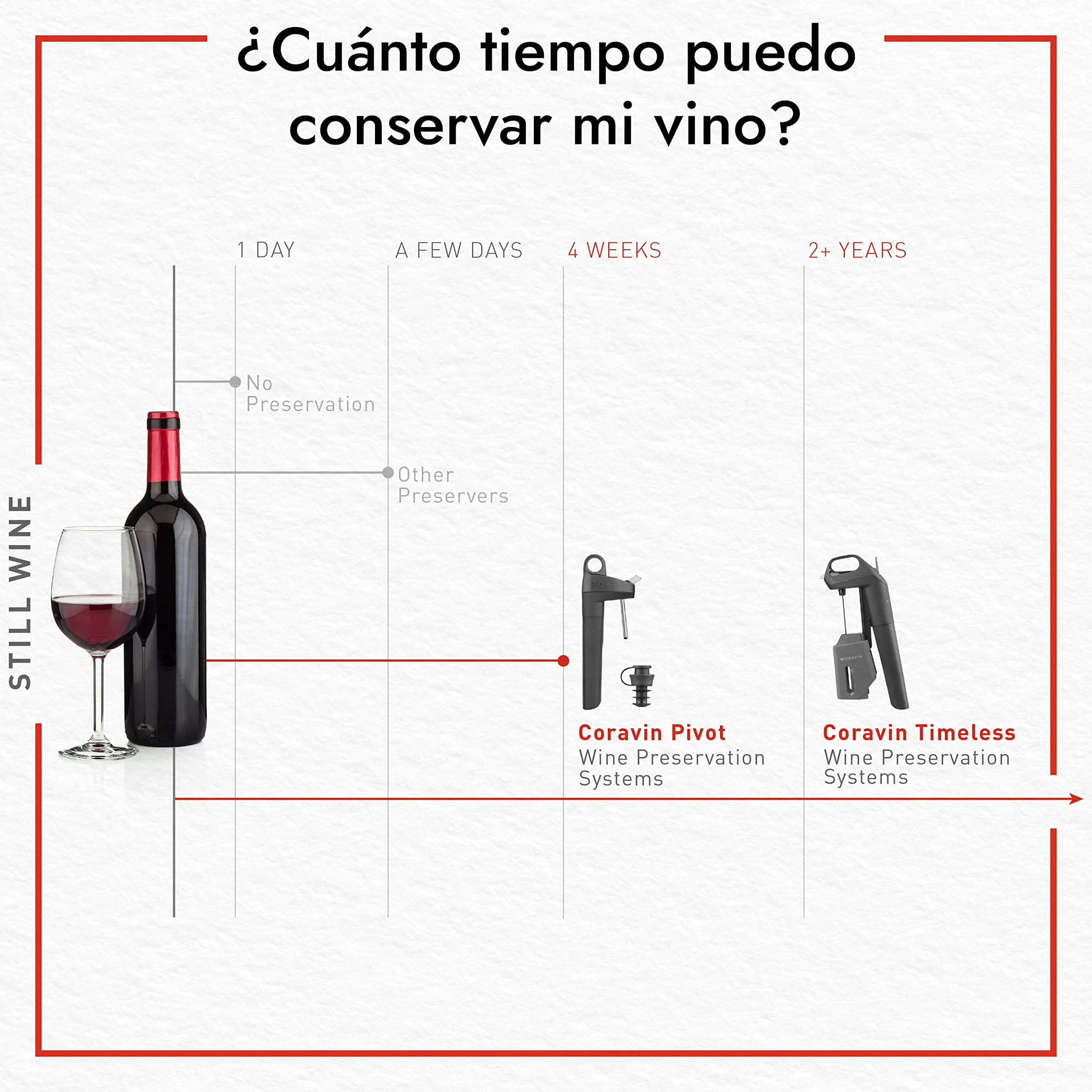 Coravin Aguja estándar Timeless - Reemplazo para Sistema de conservación de Vino