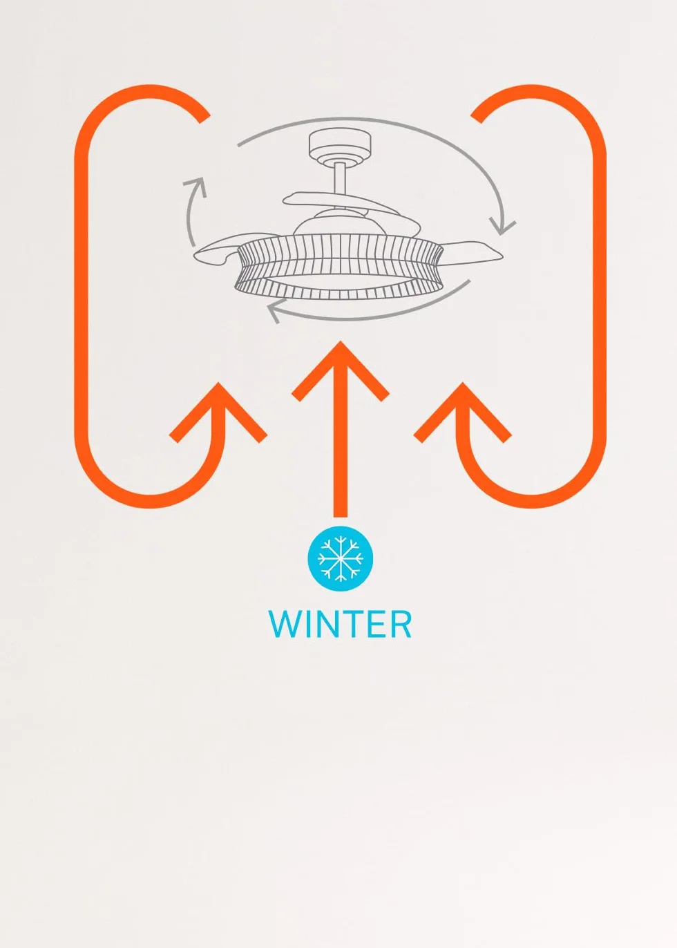 CREATE / WIND CLEAR/Ventilador de techo con luz blanco y mimbre nudo con mando / 40W, Ø108 cm, 6 velocidades, aspas retráctiles, 3 temperaturas de luz, función verano-invierno