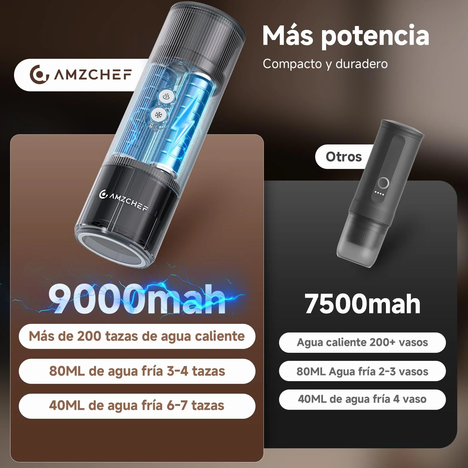 AMZCHEF Cafetera Portatil – 20 Bares, USB-C, Pantalla Digital,Compatible con Cápsulas – Cafetera Portátil Cápsula de Espresso para Viajes, Camping y Oficina,Aluminio