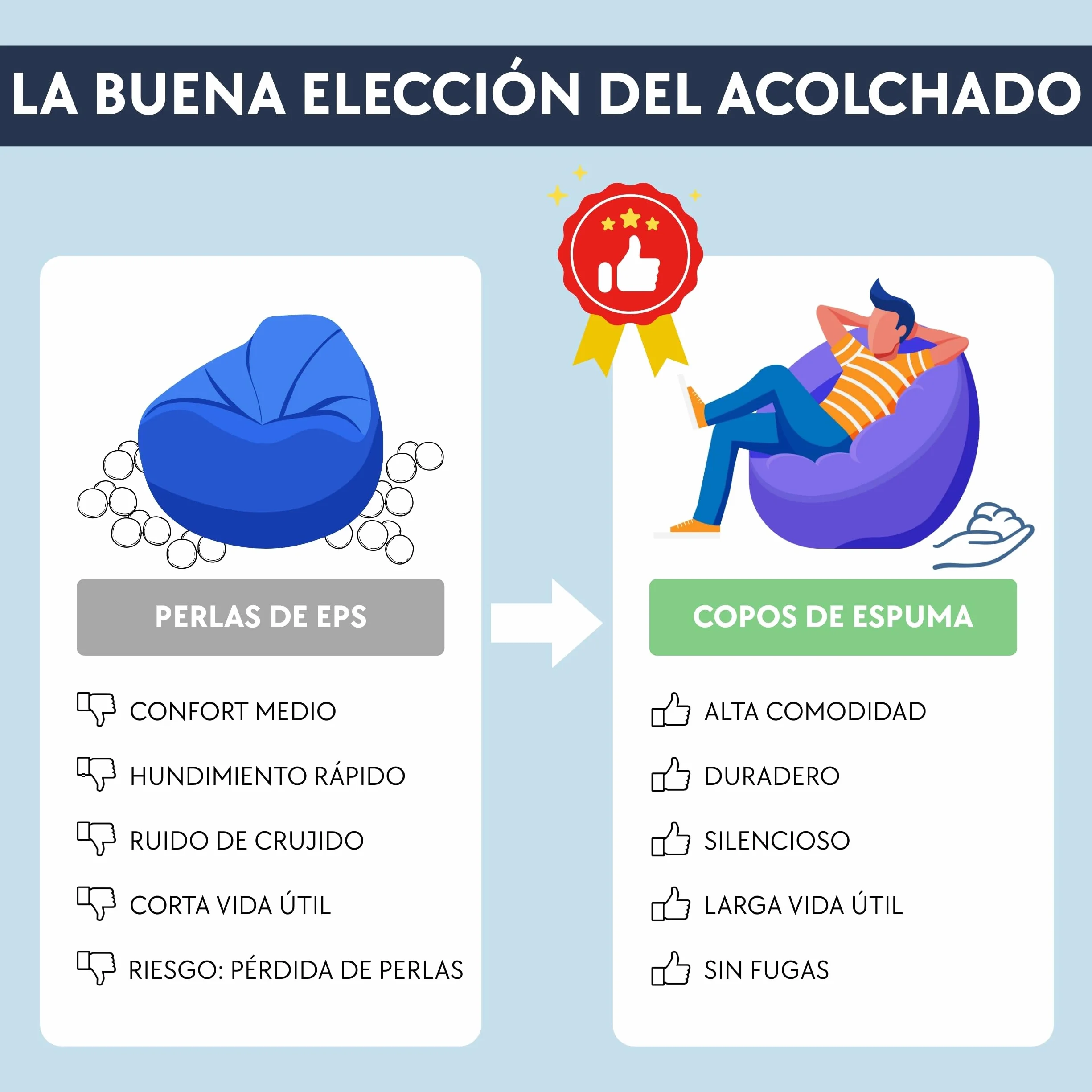bananair - Puff Gigante de Pana Ancho - Suave y Confortable - Puff Cama con Relleno de Espuma Incluido, Óptimo Apoyo para la Espalda - Bean Bag, Sofa Puff XXL Muy Cómodo (180 x 140 cm, Blanco Roto)