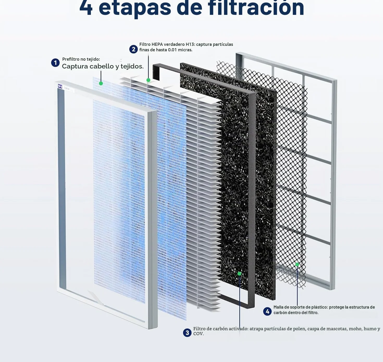 Membrane Solutions MSA3 Purificador de Aire con Filtro HEPA, para Espacio Grande hasta 147 m², Silencioso 22dB, Air Purifier para Alérgicos, Elimina 99,97% de Alergia, Polen, Polvo,Humo, Olores