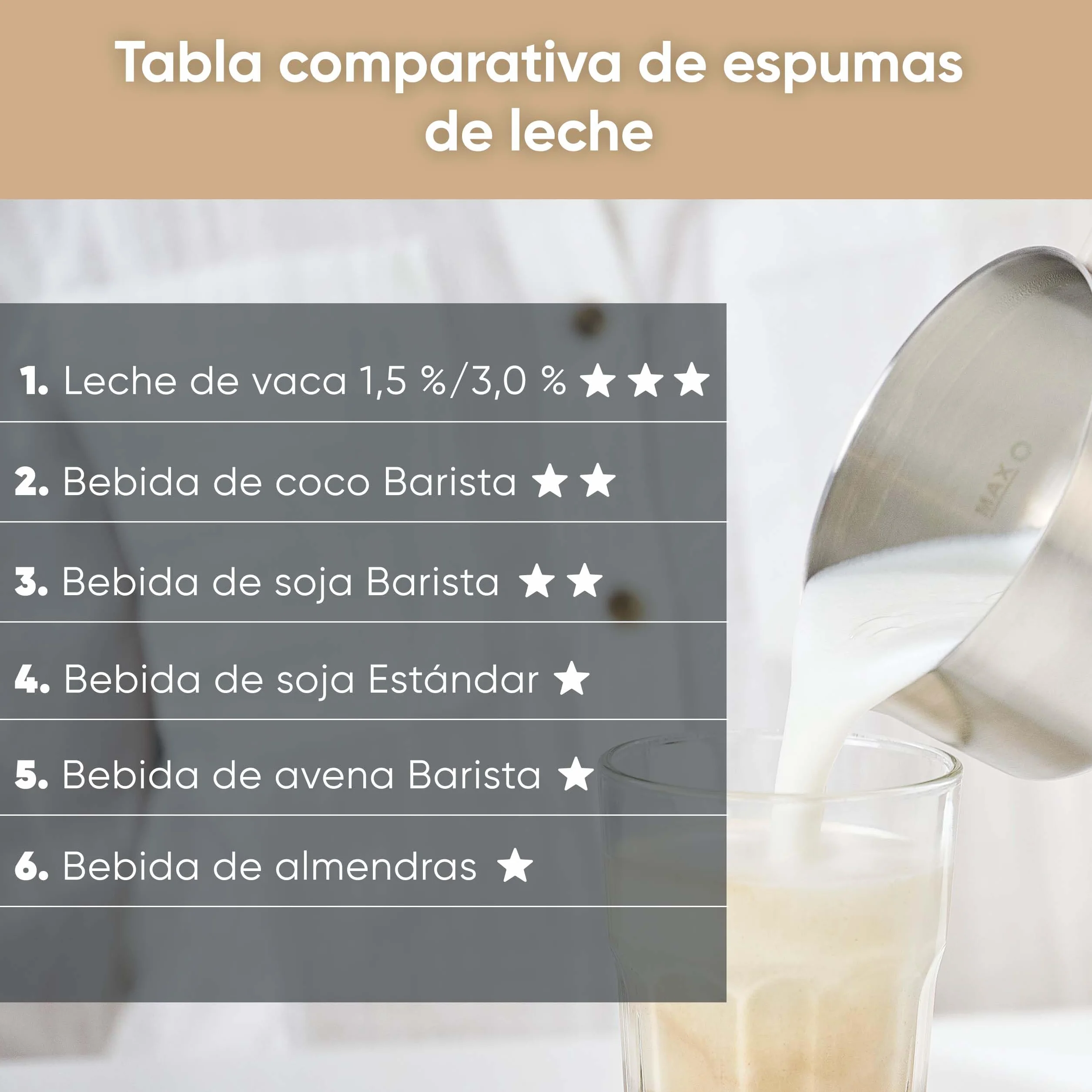 SEVERIN Espumador de leche por inducción Spuma 700 Plus, espumador eléctrico apto para el lavavajillas, bote espumador, acero inoxidable cepillado/negro mate, SM 3587