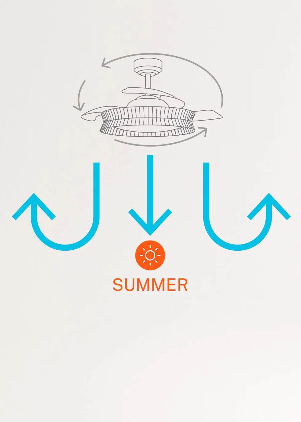 CREATE / WIND CLEAR/Ventilador de techo con luz blanco y mimbre nudo con mando / 40W, Ø108 cm, 6 velocidades, aspas retráctiles, 3 temperaturas de luz, función verano-invierno