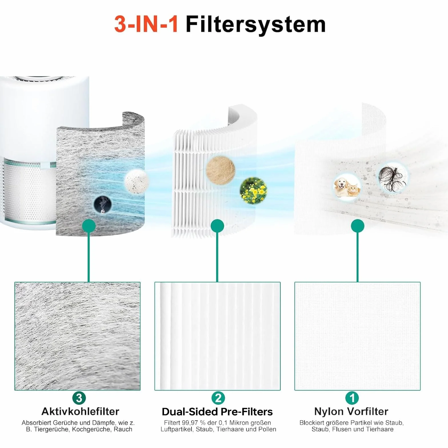 Filtro HEPA para Dyson TP00 TP01 TP02 TP03 AM11 BP01 Pure Cool Link Purificador de aire