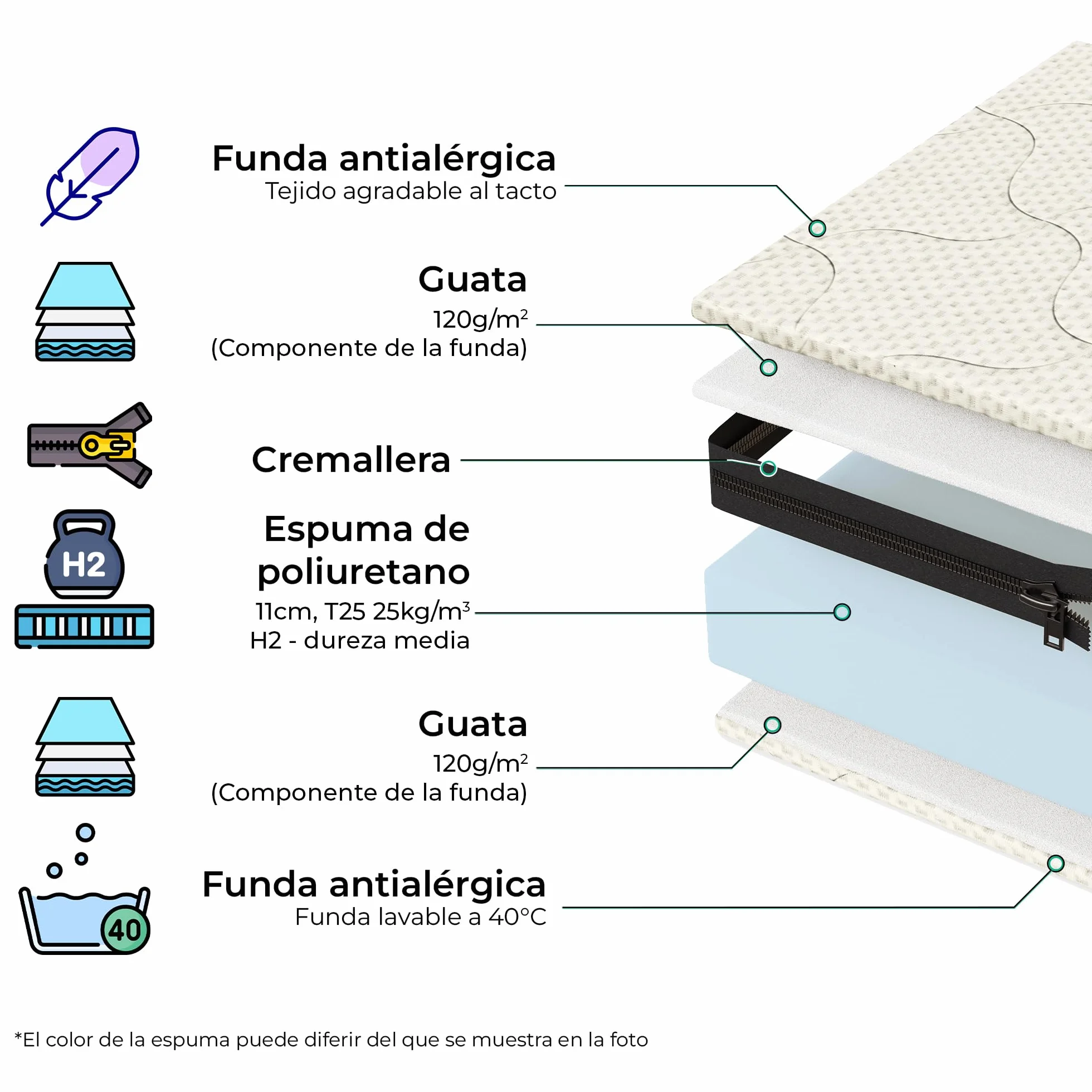 Smartwood Colchón 90x200 12cm Infantil Espuma H2 Oeko-Tex Reversible Funda Transpirable Antialérgica Lavable UE