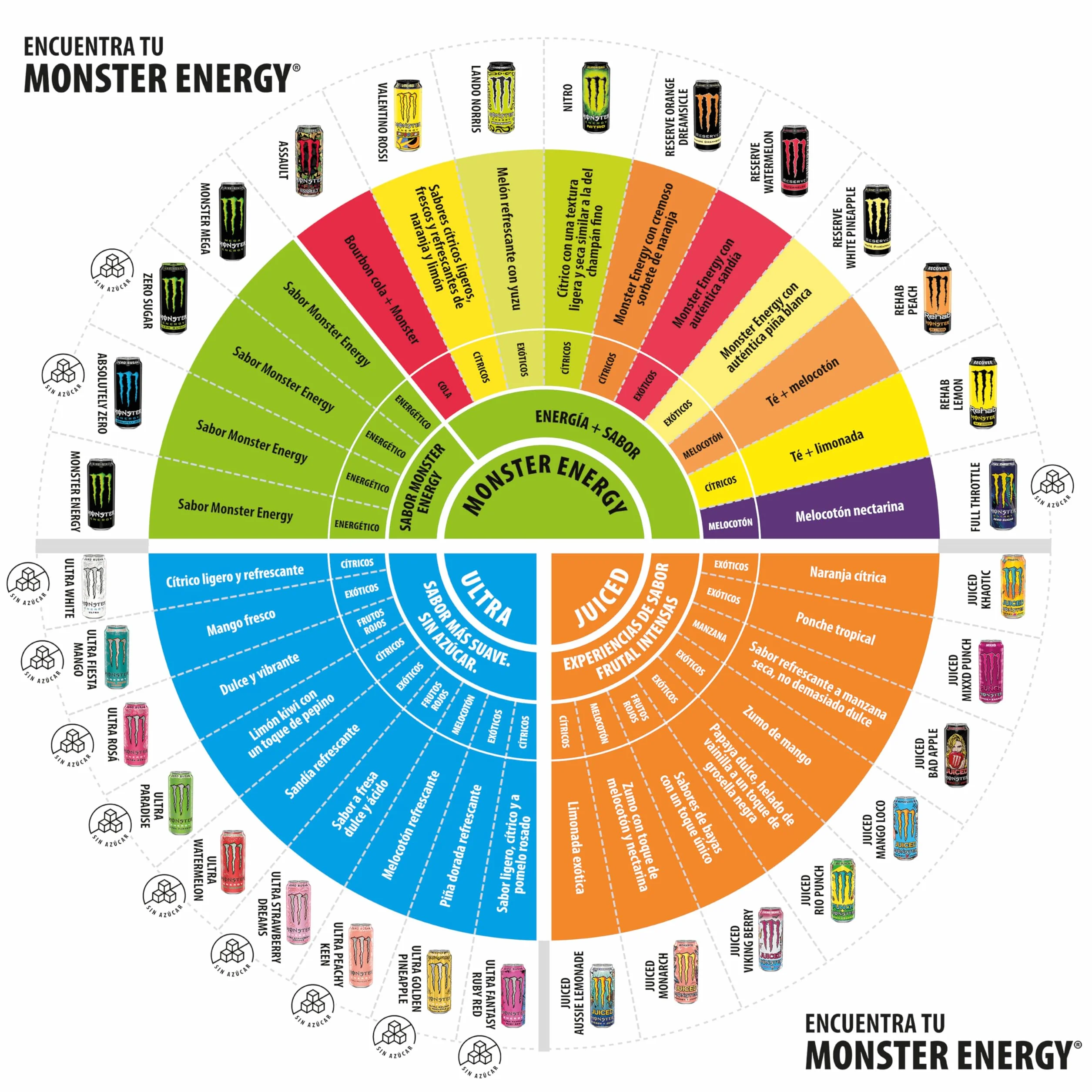 Monster Energy Ultra White Bebida Energética Sin Azúcar Pack 4 Latas 500 ml