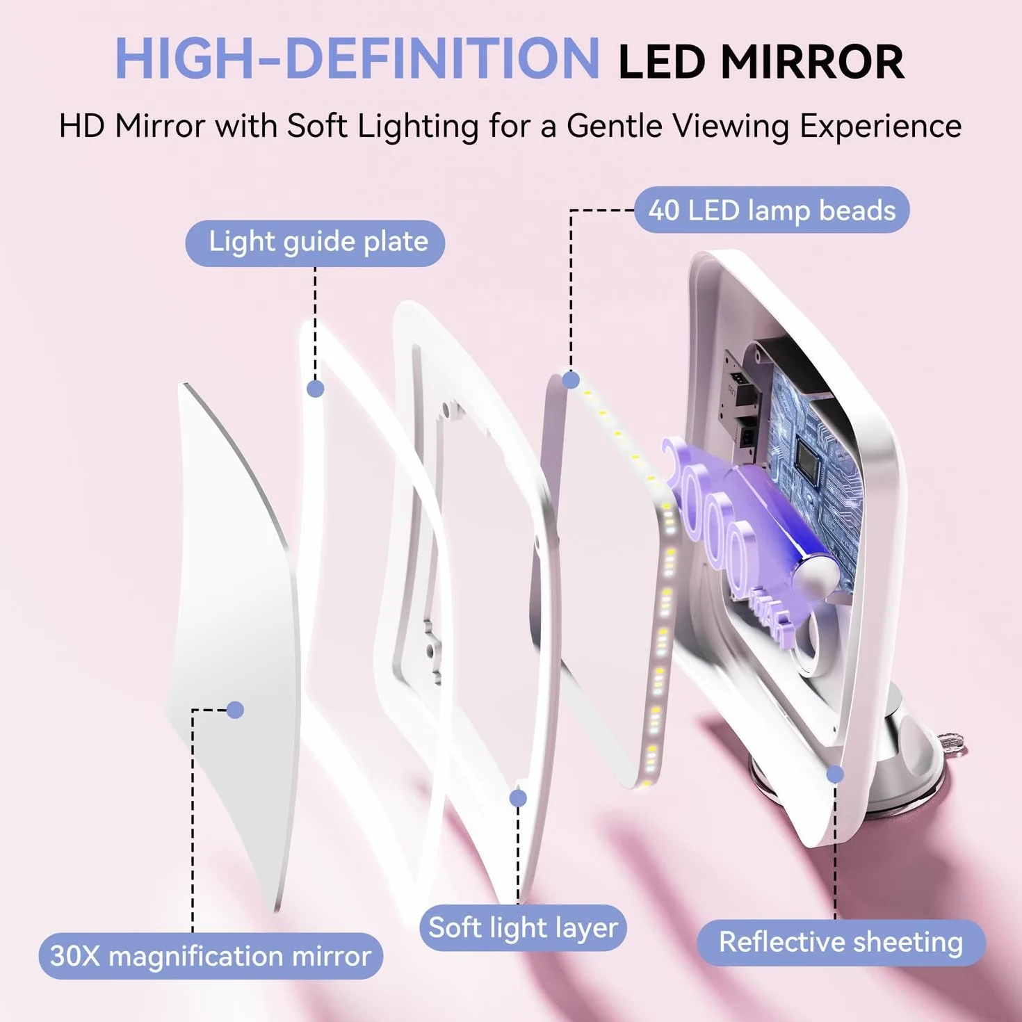 Auxmir Espejo Maquillaje con Luz 30X, 2000 mAh USB Recargable, 360° Giratorio, 3 Colores Luz, Inalámbrico