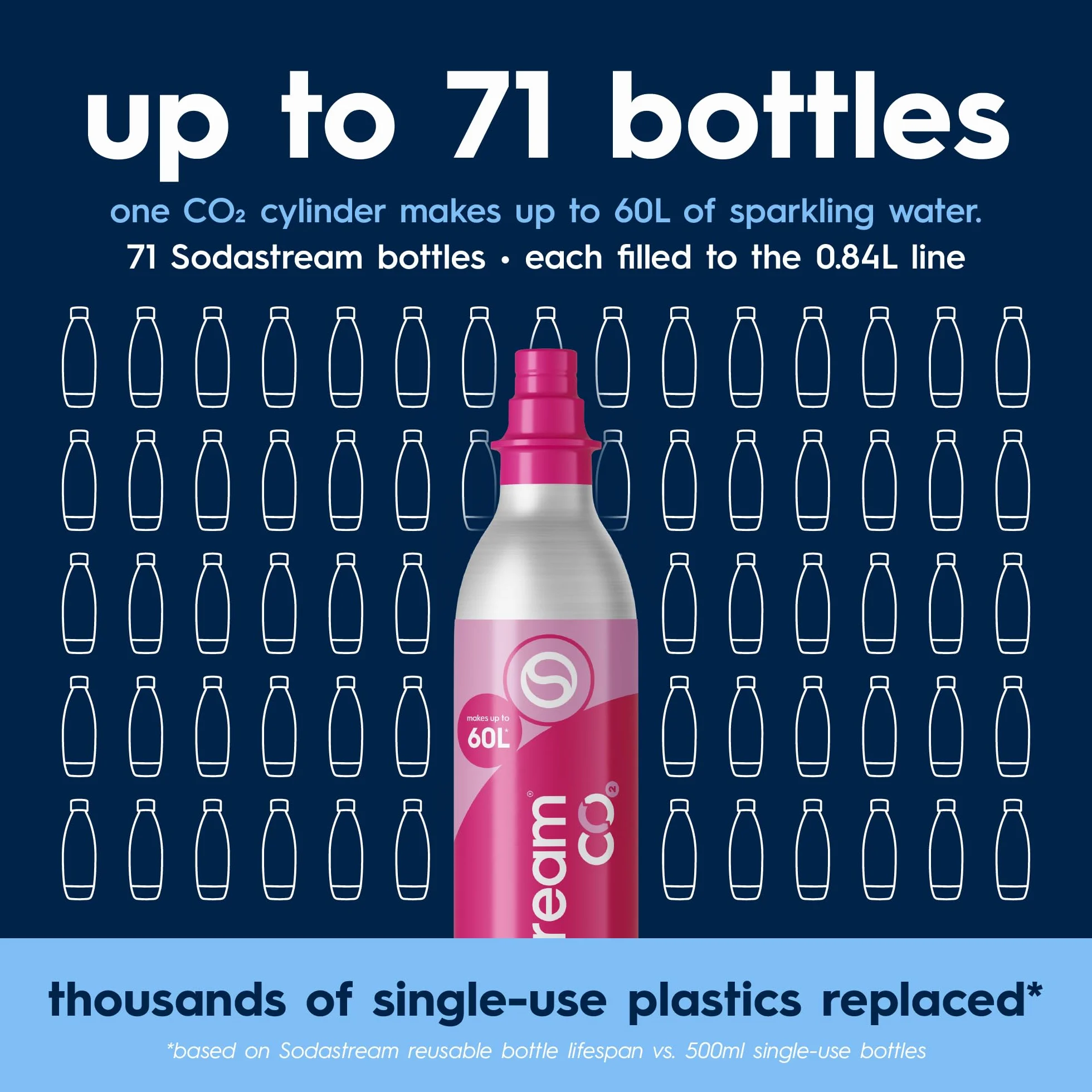 SodaStream Enso gasificador acero inoxidable agua con gas incluye cilindro CO₂ botella 1 l apta lavavajillas