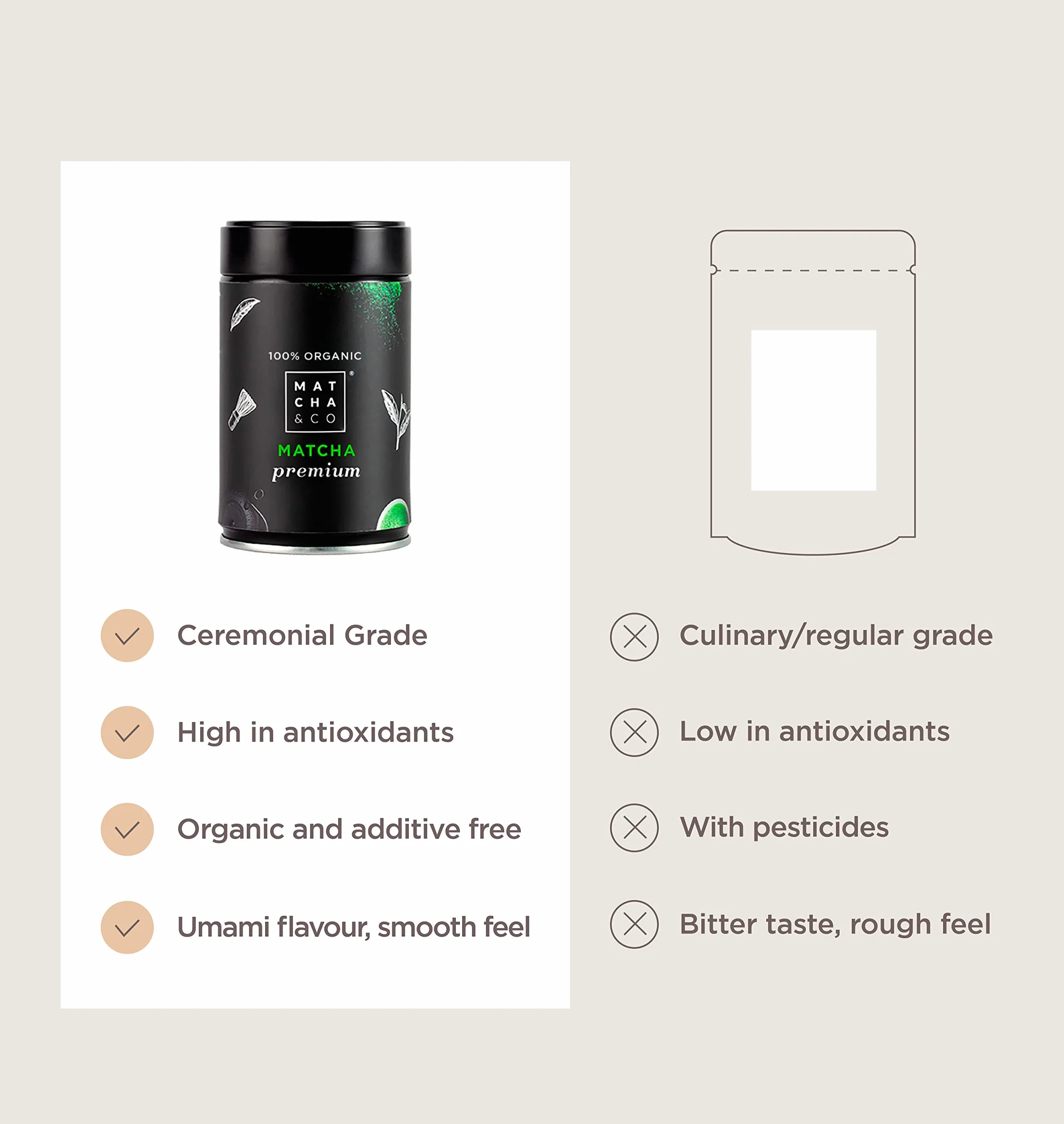 Matcha & CO Té Matcha Premium 100% Ecológico Grado Ceremonial en Polvo Orgánico de Japón 30 Gramos