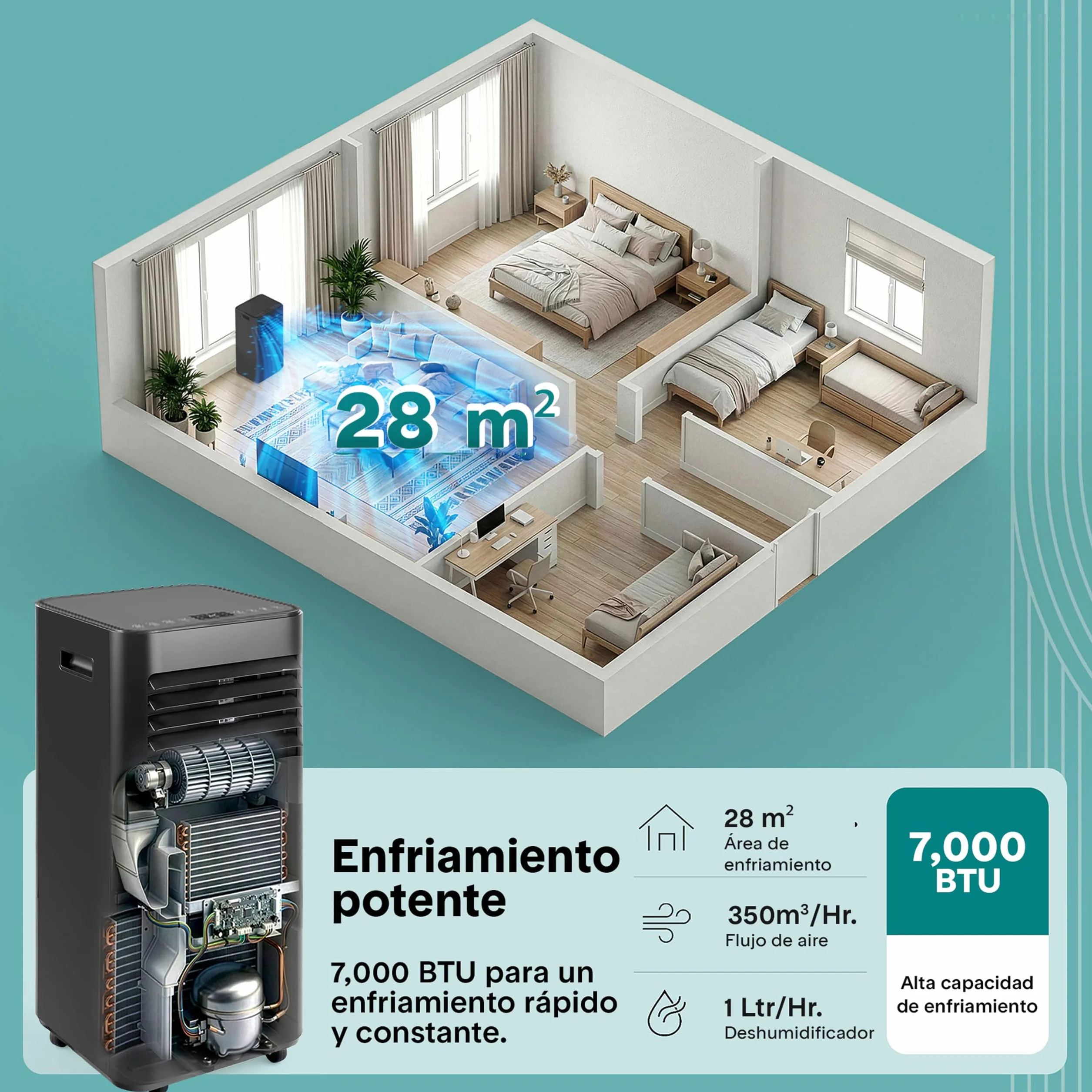 Aire Acondicionado Portátil 7000 BTU (2,05 kW) SereneLife, Climatizador 3 en 1 con Función Frío, Ventilador y Deshumidificador, Compacto con Mando a Distancia y Kit de Ventana