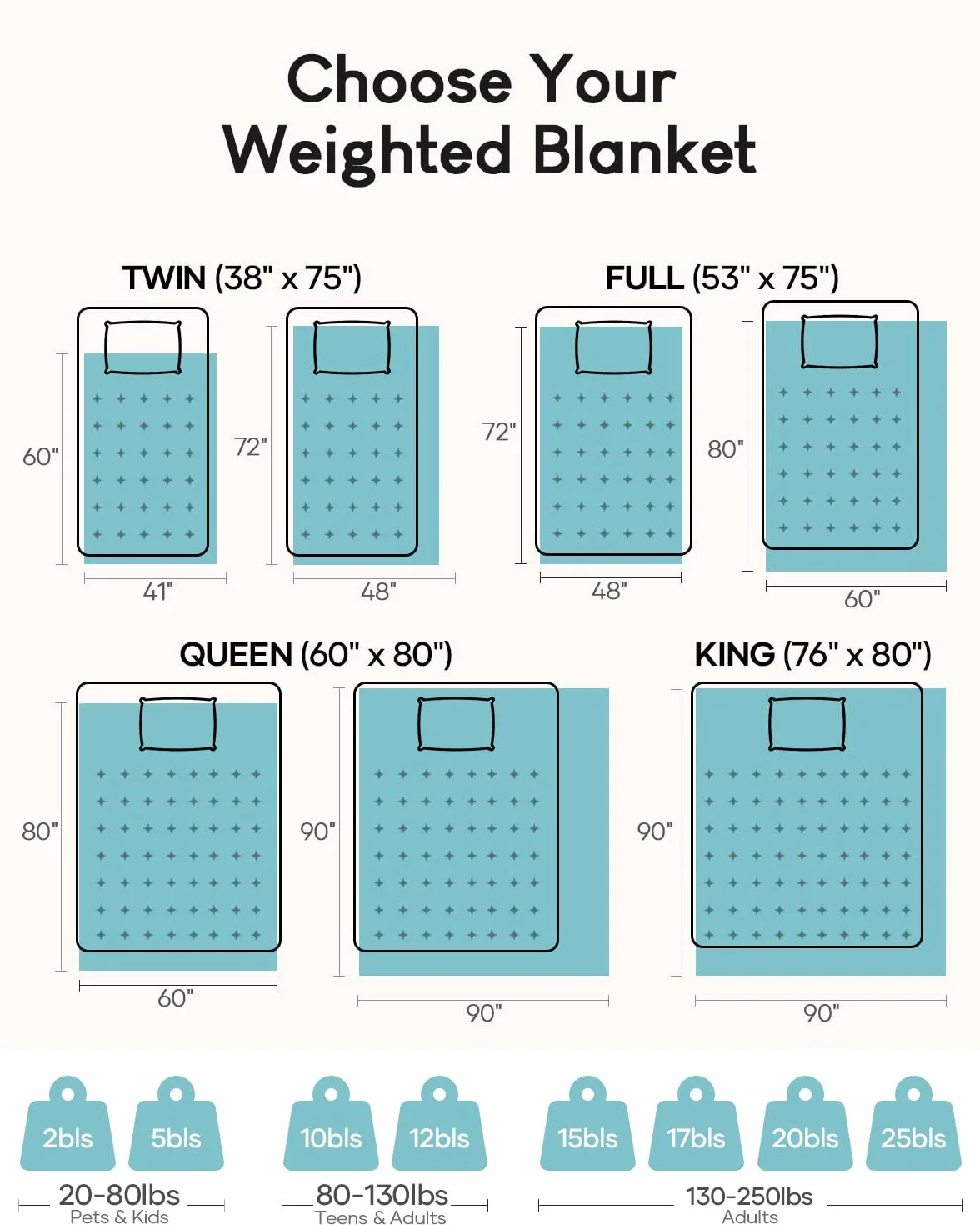 Cottonblue Manta con peso de 150 cm x 200 cm, 7 kg para Queen Ded, ultra suave, acogedora y cómoda, manta de sherpa para relajarse y dormir, manta de cama pesada con cuentas de cemárico, 60 x 80