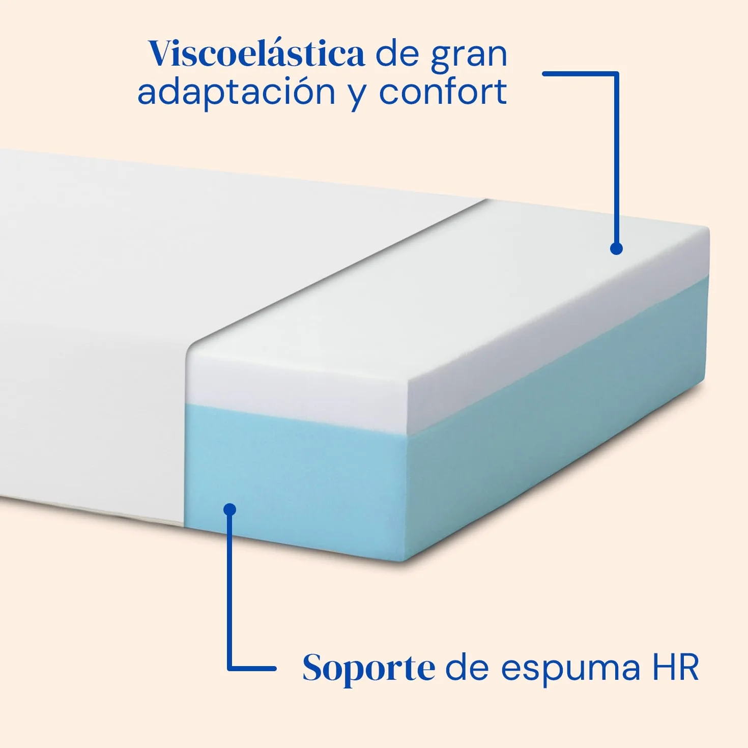 Geriafy – Pack Cama Articulada Reforzada con colchón viscoelástico de 20 cm Tencel | Tejido Fresco y Suave (90x190 cm, Mando por Cable)