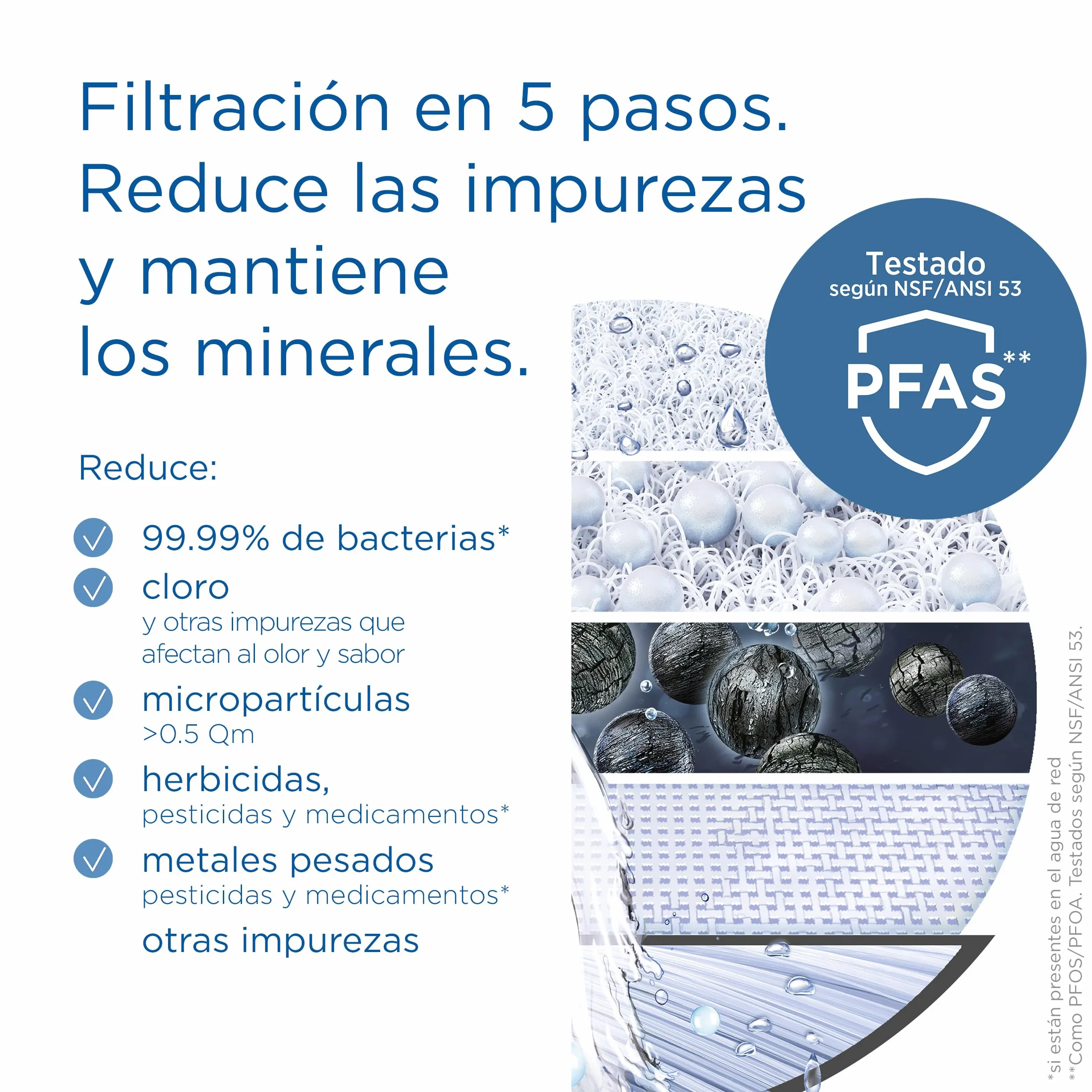 BRITA ON TAP V-MF cartucho de filtro de agua 600L reduce PFAS metales