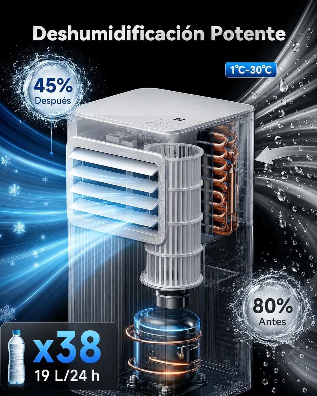Aire Acondicionado Portátil 7000 BTU, Climatizador 4 en 1 (Frío, Ventilador, Deshumidificador 19L/D, Noche), Bajo Consumo, Silencioso, Temporizador 24H, Mando, Kit de Ventana Incluido, Blanco