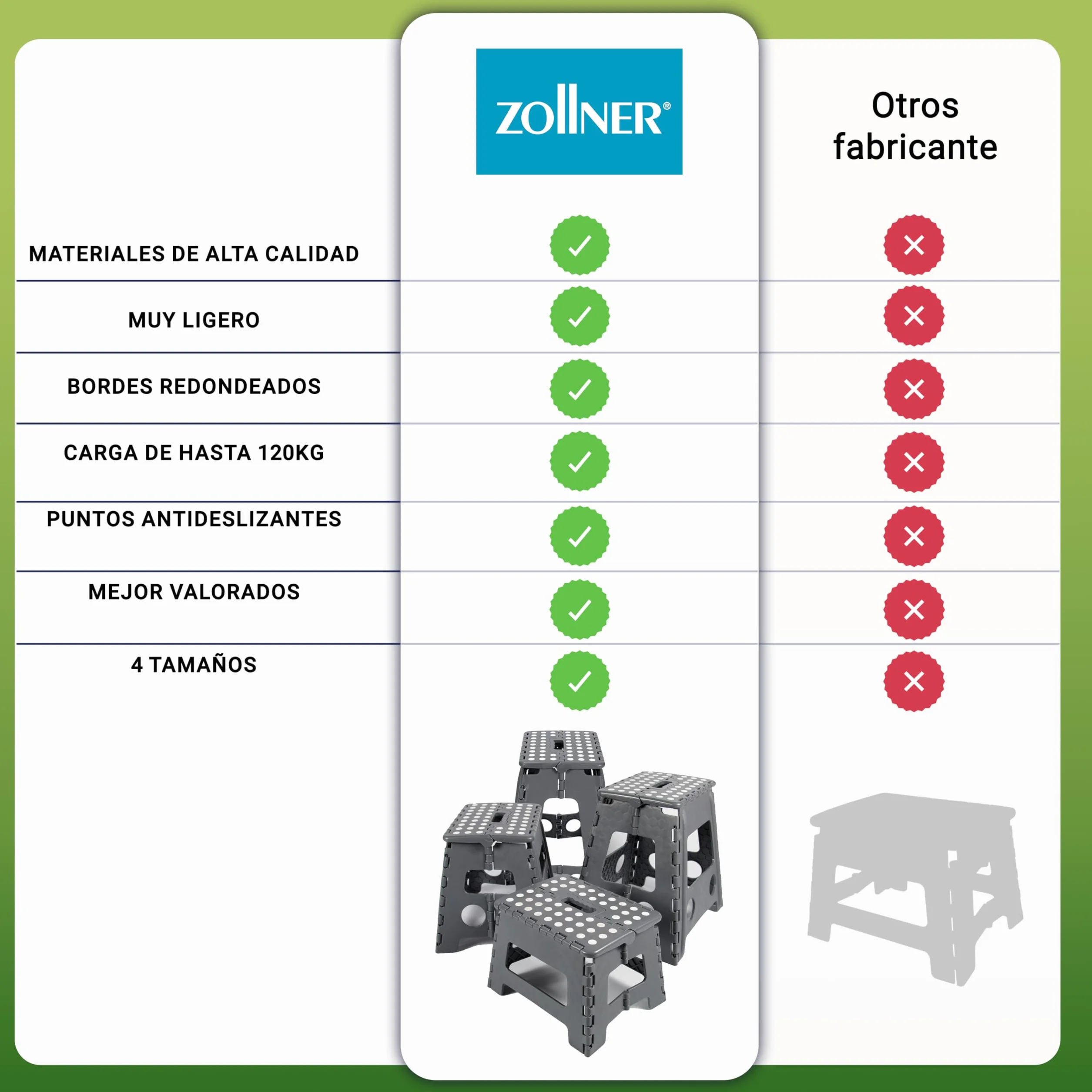 ZOLLNER Taburete Plegable Multiusos 30 cm Altura 120 kg Gris