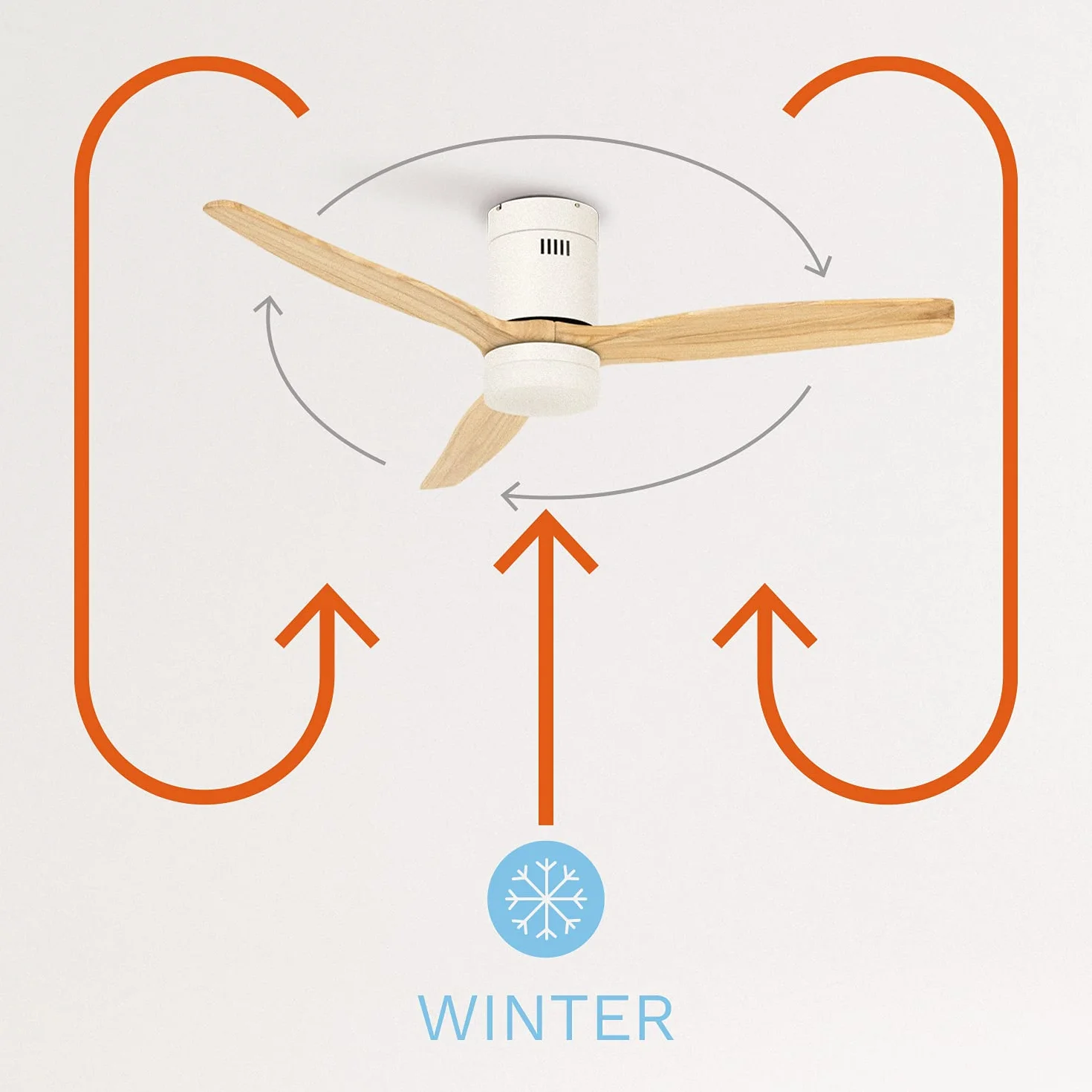Ventilador de techo ABS con luz blanco 40W Ø132 cm 6 velocidades 3 temperaturas luz temporizador verano-invierno