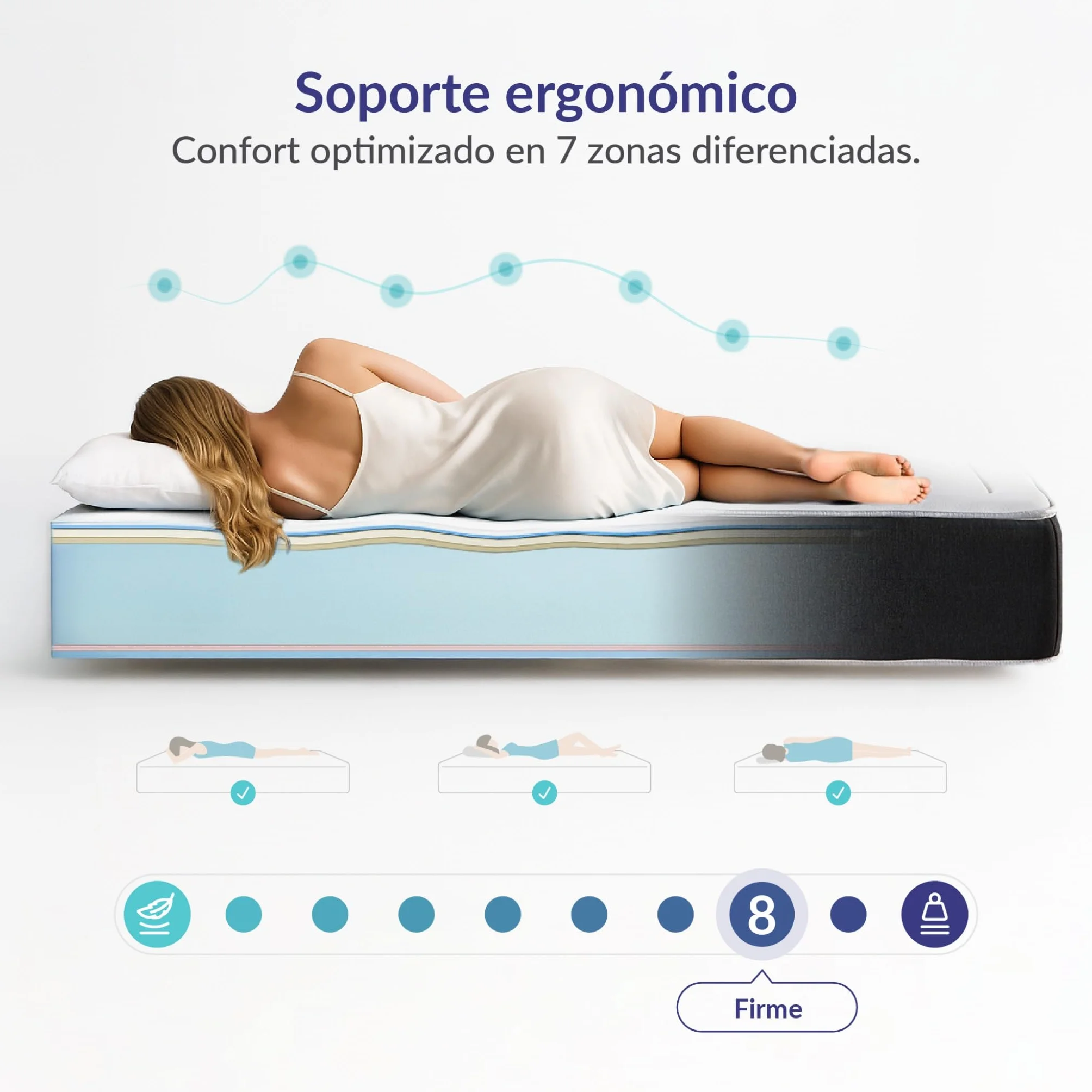Naturalex - Colchón Premium Privilege 135x190 cm - Altura 30 cm - Espuma Viscoelástica AeraPur HQ & Blue Látex - 7 Zonas de Confort, Óptima Ventilación, Adaptable - Certificado Oeko-Tex