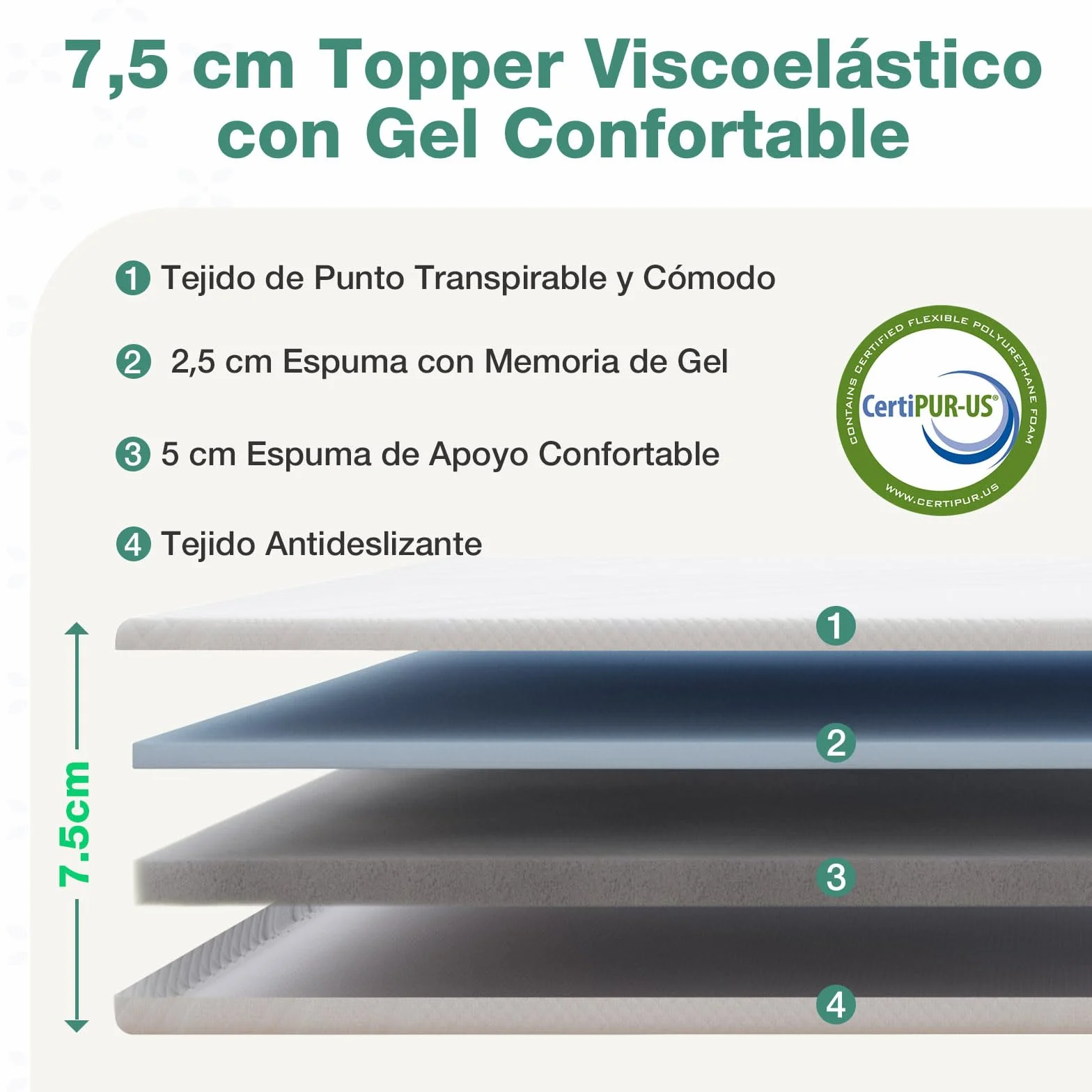 Novilla Topper Viscoelástico 150x190 7,5 cm Sobrecolchón Espuma Memoria Gel Cubrecolchón Funda Transpirable Lavable Blanco