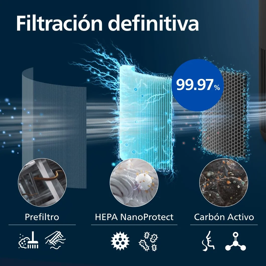 Philips Serie 900 Purificador de aire HEPA NanoProtect Filtro carbón activo CADR 250m³/h 65m² AC0951/13