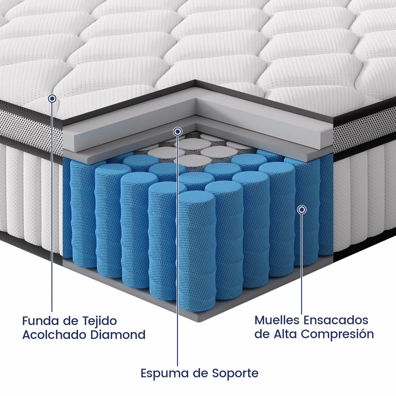 BedStory Colchón Híbrido 135x190 cm para Dos Personas, Muelles Ensacados, Altura 31 cm, Ergonomico + Alta Transpirabilidad