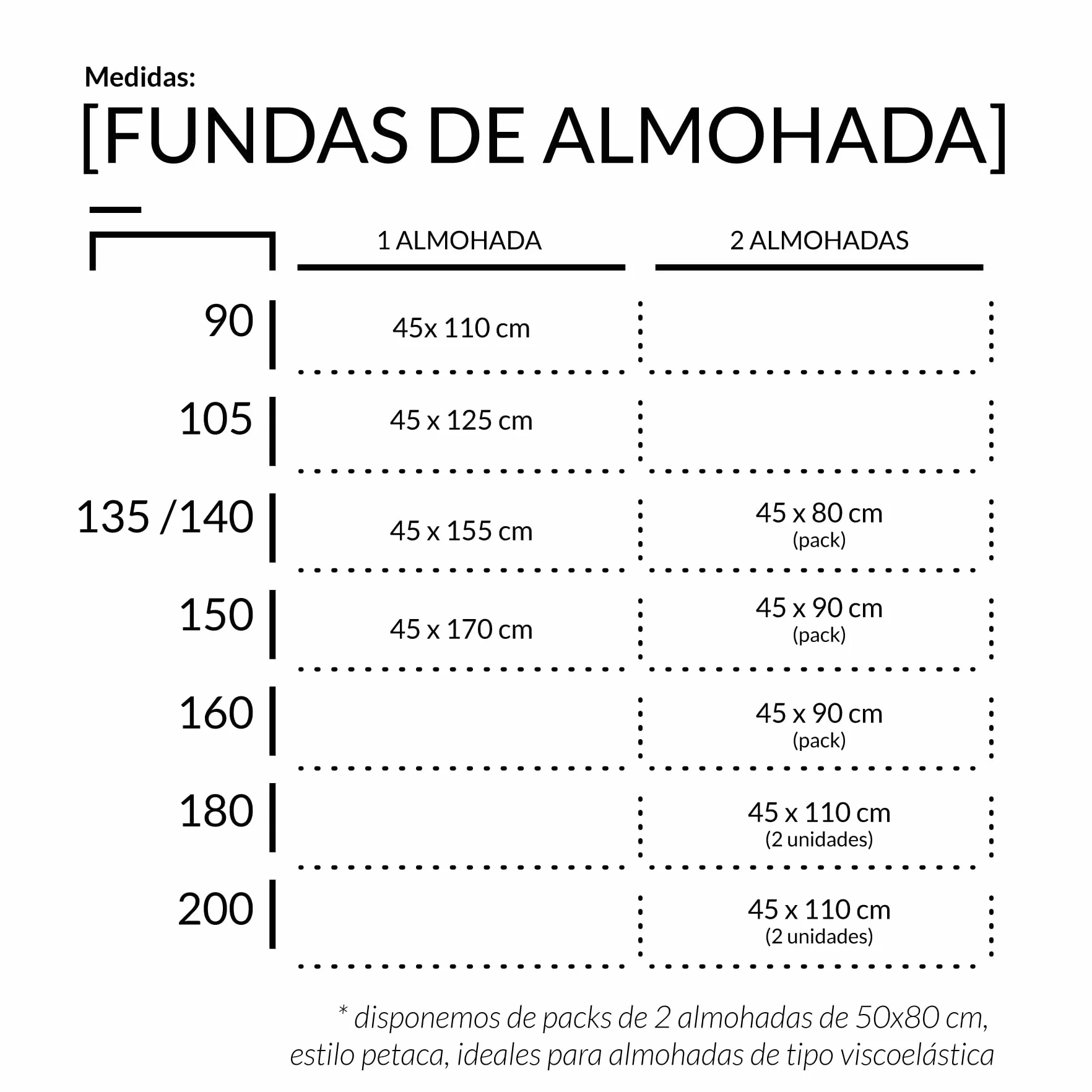 Pack de Dos Fundas de Almohada Blanco 45x90 cm 144 Hilos Suave Resistente Duradera
