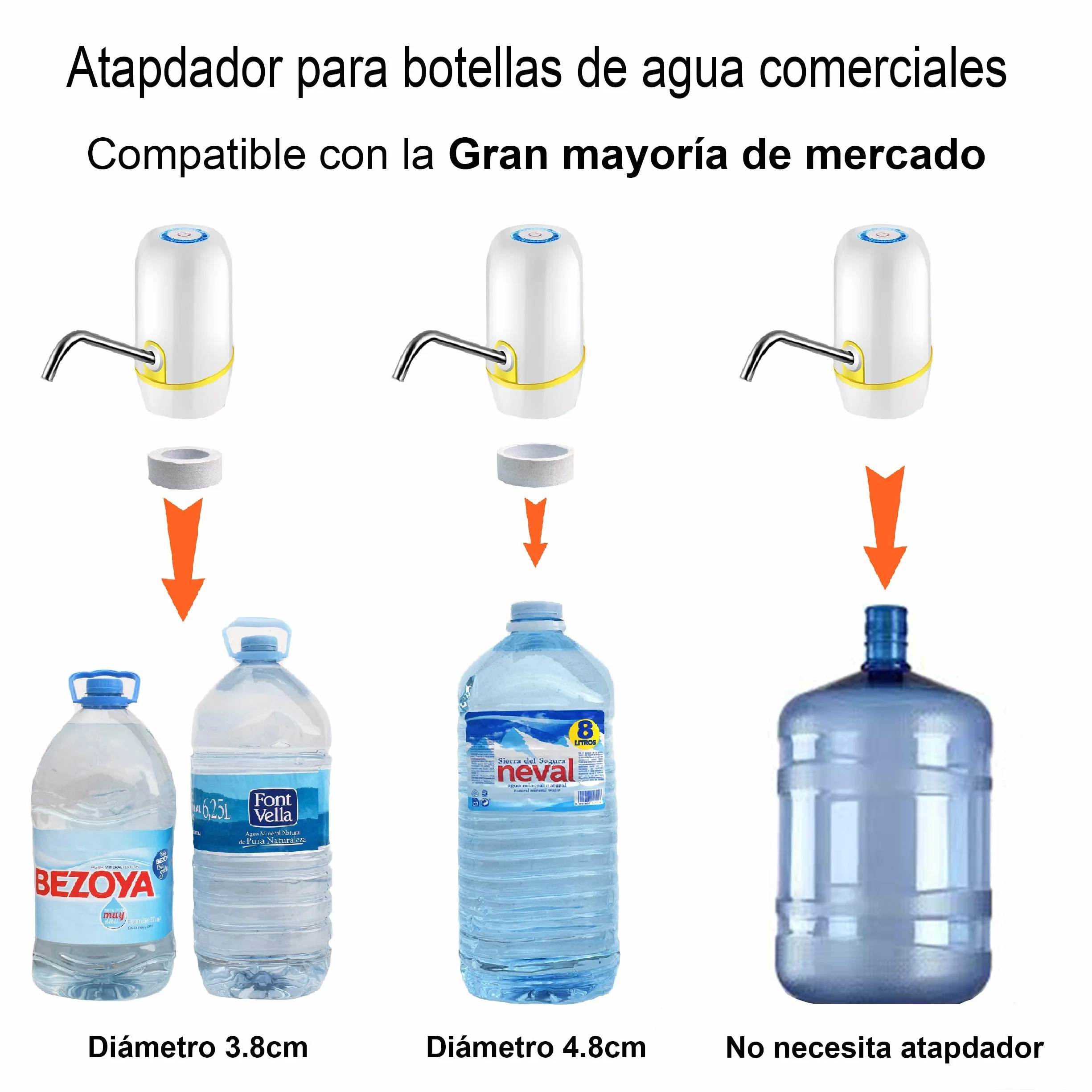 Dispensador de Agua Eléctrico para Garrafas con Adaptador, Grifo para Botella Mineral, Bomba para Bidón (Blanco)