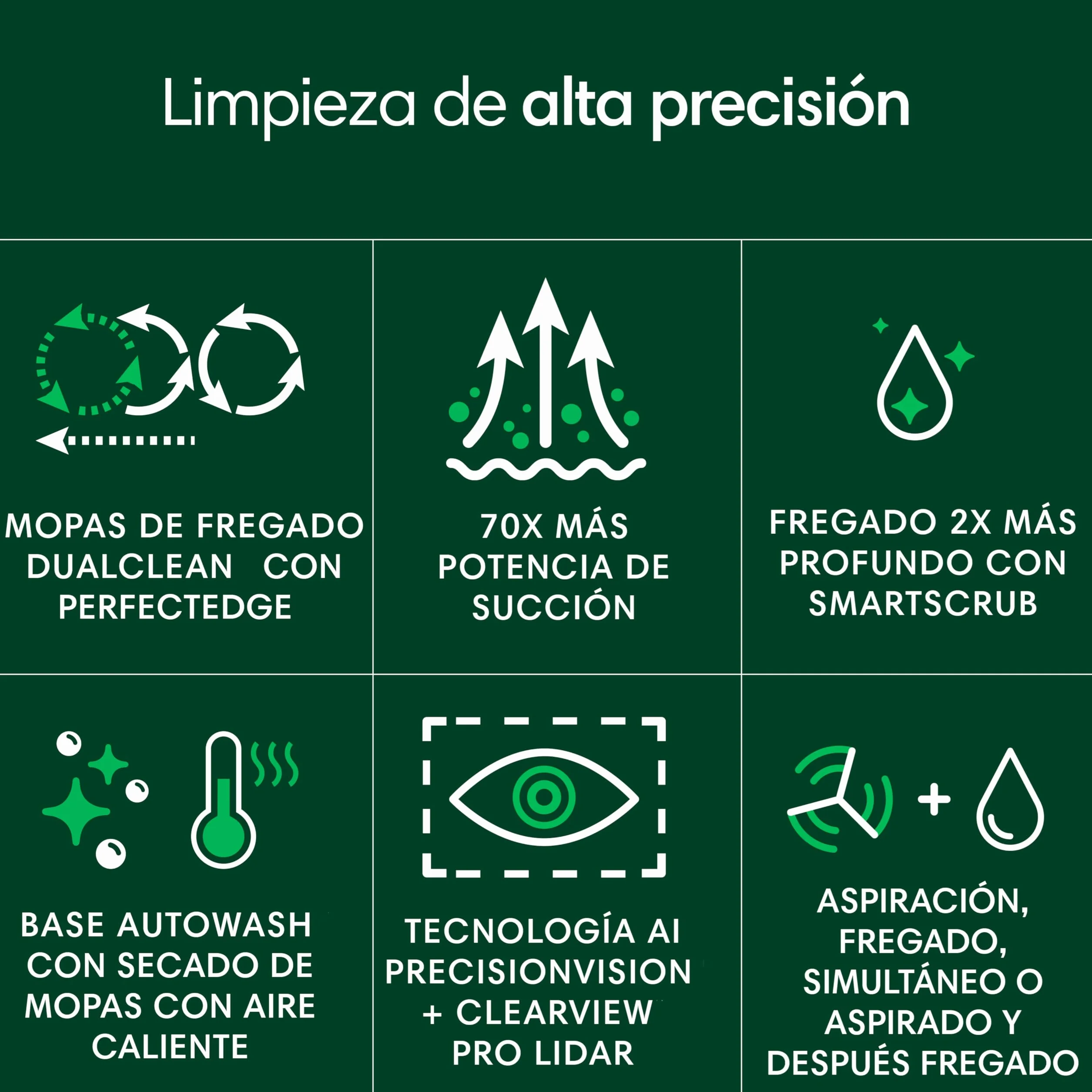 iRobot Roomba Plus 505 Combo con Base AutoWash multifunción y autolimpiable, mopas DualClean con PerfectEdge, PrecisionVision IA, Clearview Pro LiDAR, Secado Aire Caliente mopas, 75 días autovaciado_B