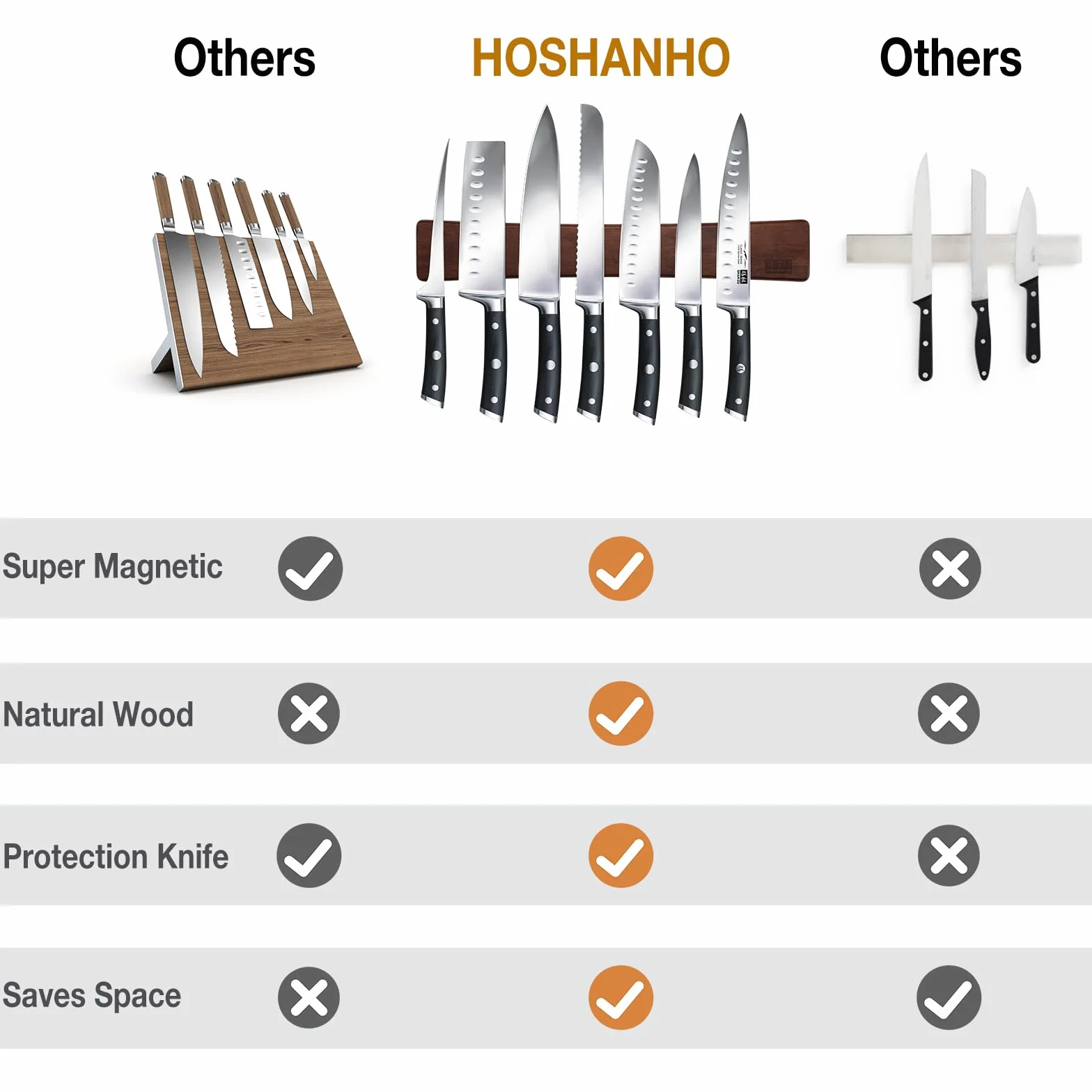 HOSHANHO Soportes para cuchillos de cocina, Barra Magnética de Madera