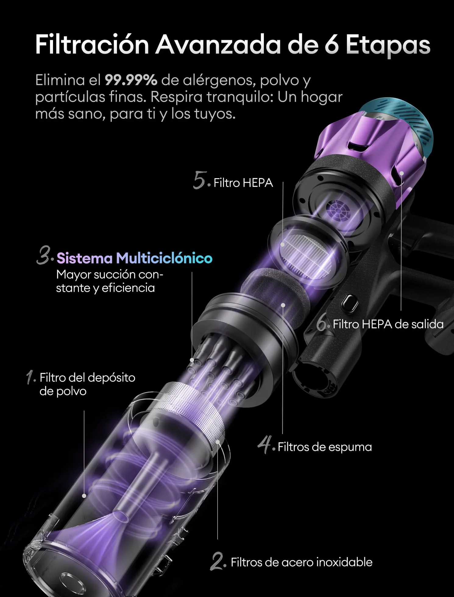 Ultenic U18Pro Aspiradora sin Cable 55Kpa/80Mins Sistema Multiciclón Display Tiempo Restante Limpieza sin Agacharse Anti-enredos Pelo Mascotas Alfombras