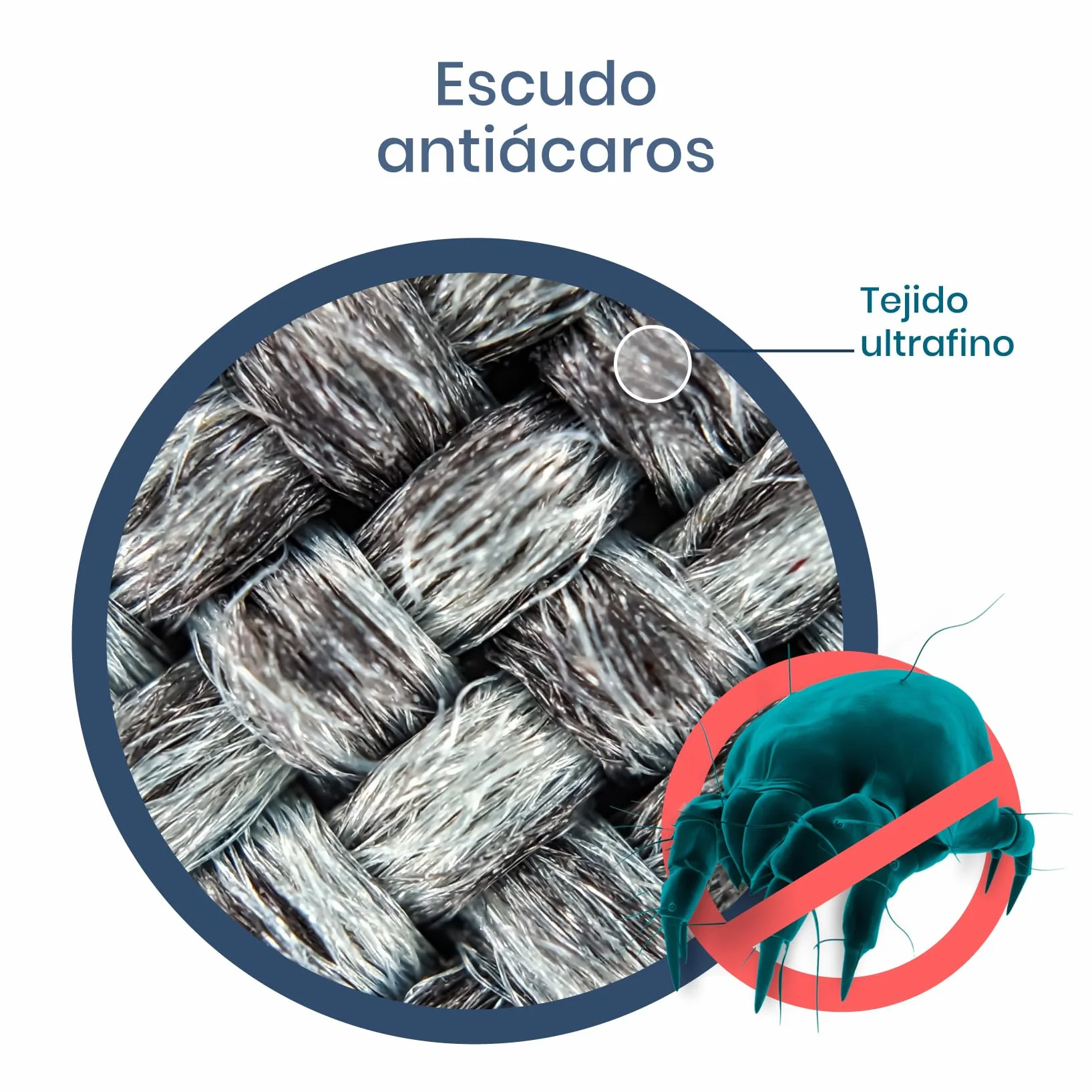 Twinzen - Funda Colchón 135x190 x25 cm - Impermeable Y Antiácaros - Cubre Colchón 135x190 x25cm Cremallera Completo para Protección Total - Bi-Ome & Oeko-Tex