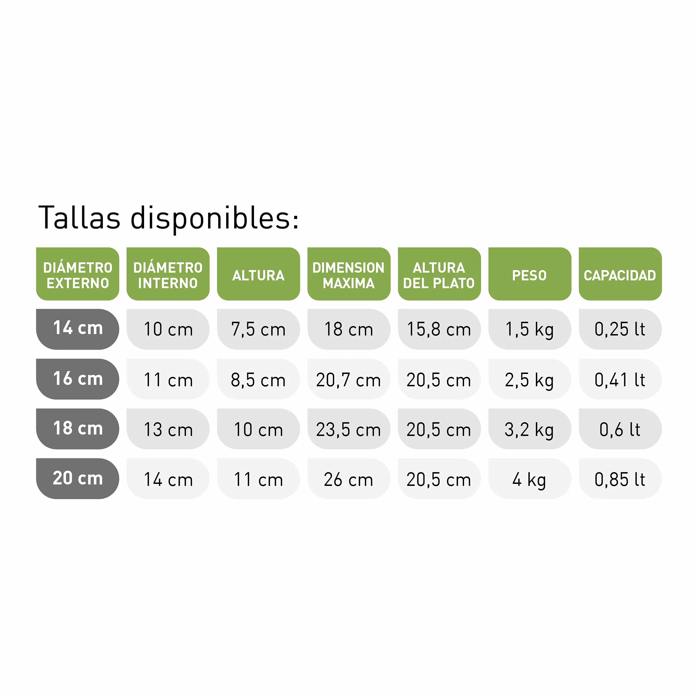 Mortero En Mármol Blanco De Carrara Con Almirez Bembo – Mortero Para Pesto Y Especias – Made in Italy - Modelo Genovés (cm 20)
