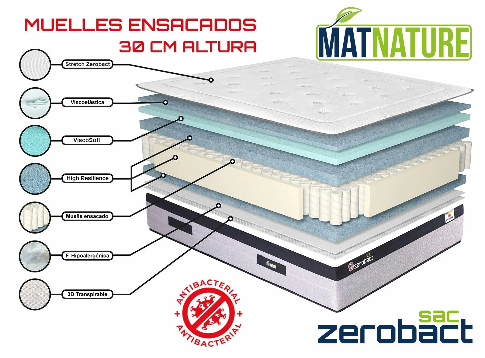 Colchón Viscoelástico Muelles Ensacados 135x190 cm Altura 30 cm Antideslizante Antibacterial
