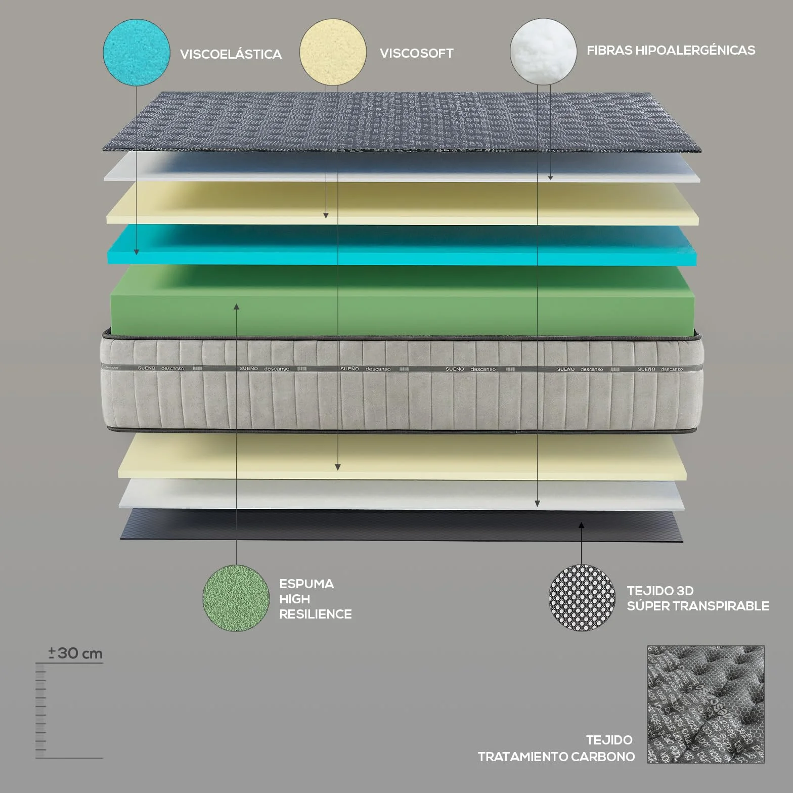 Colchón Viscoelástico Zenith Relax 135x190 cm Altura 30 cm Firmeza Alta Antiácaros Antibacteriano Hipoalergénico