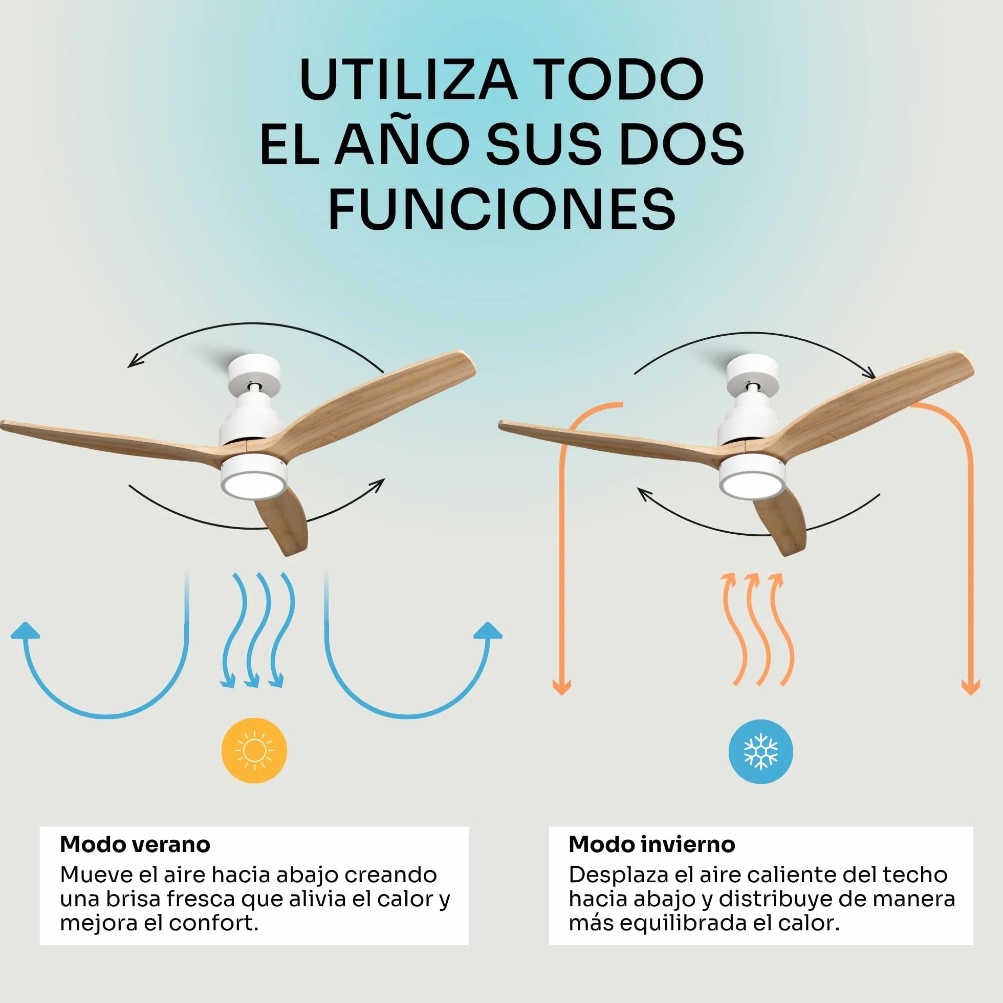 Ventilador de Techo Mellerware Brizy Bright 30W 6 Velocidades Ultra Silencioso 132cm LED Mando a Distancia