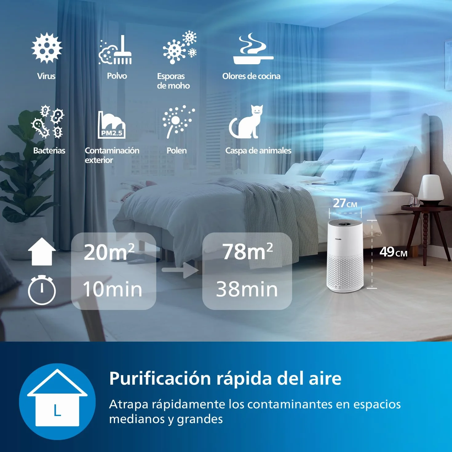Philips Serie 1000 Purificador de Aire, Elimina Gérmenes, Polvo y Alérgenos en Habitaciones de hasta 78 m², CADR 300 m³/h, Modo de Reposo (AC1711/10)