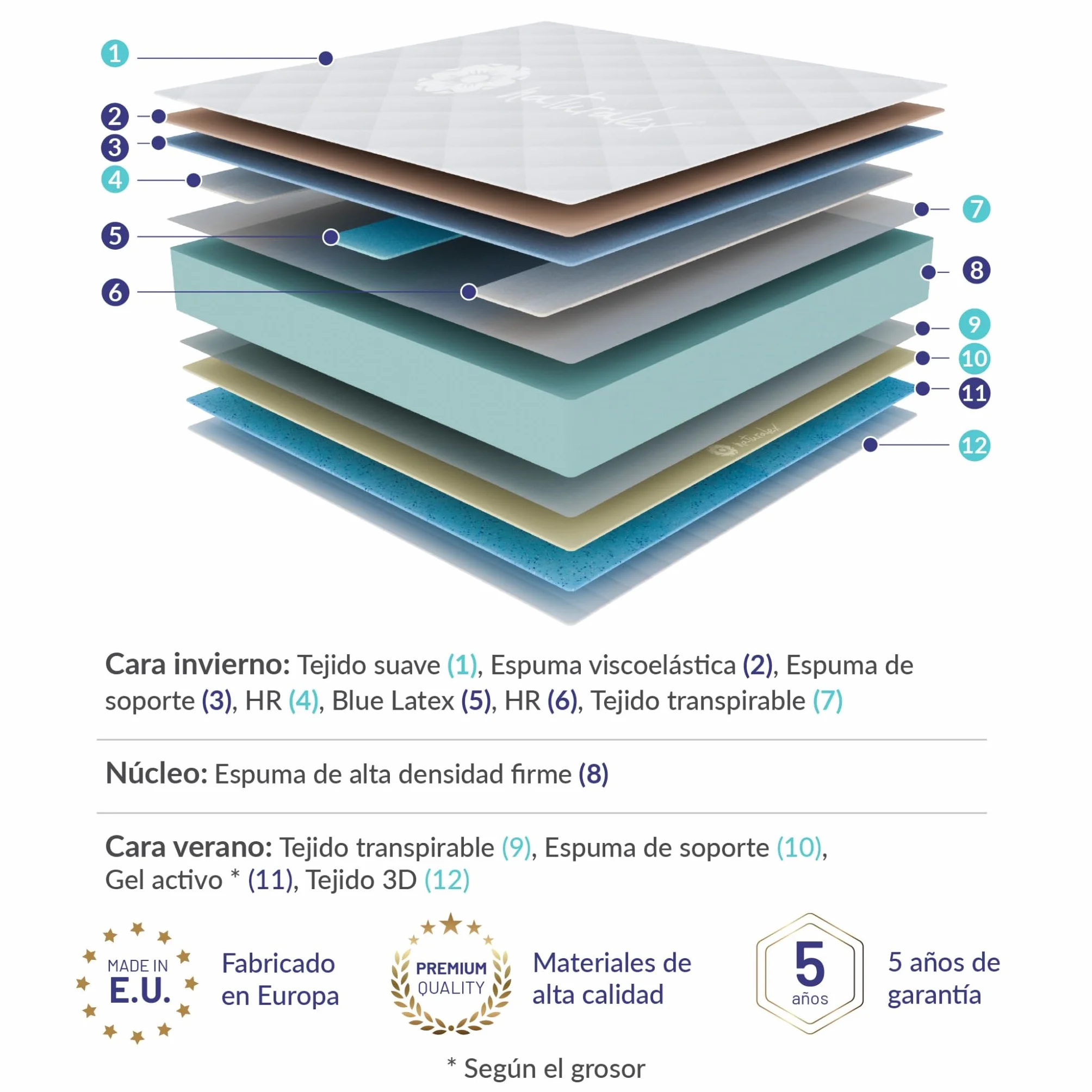 Naturalex - Colchón Premium Privilege 135x190 cm - Altura 30 cm - Espuma Viscoelástica AeraPur HQ & Blue Látex - 7 Zonas de Confort, Óptima Ventilación, Adaptable - Certificado Oeko-Tex
