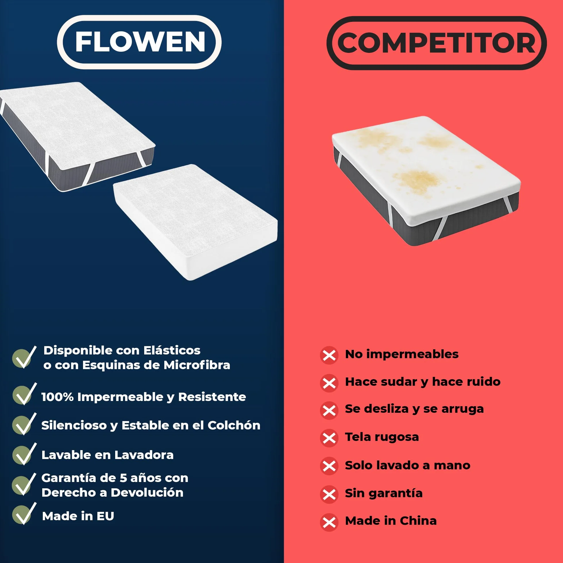 Protector Colchón Impermeable 60x120 cm Algodón Hipoalergénico Antiácaros Antibacteriano