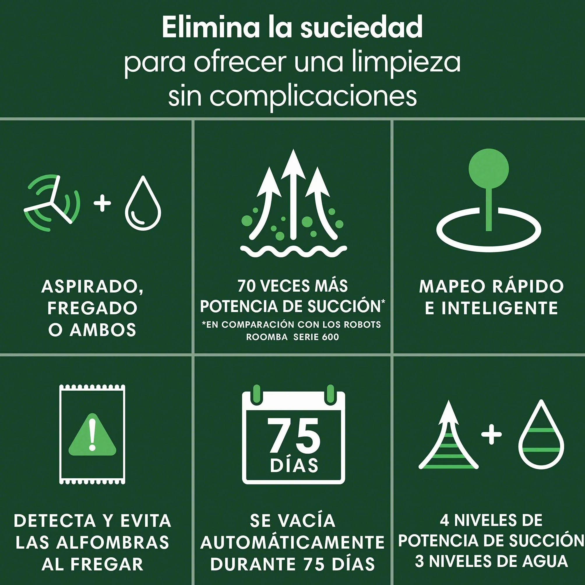 iRobot Roomba 105 Combo Base AutoEmpty Aspirador y friegasuelos 7000Pa 120 mins Clearview LiDAR SmartScrub