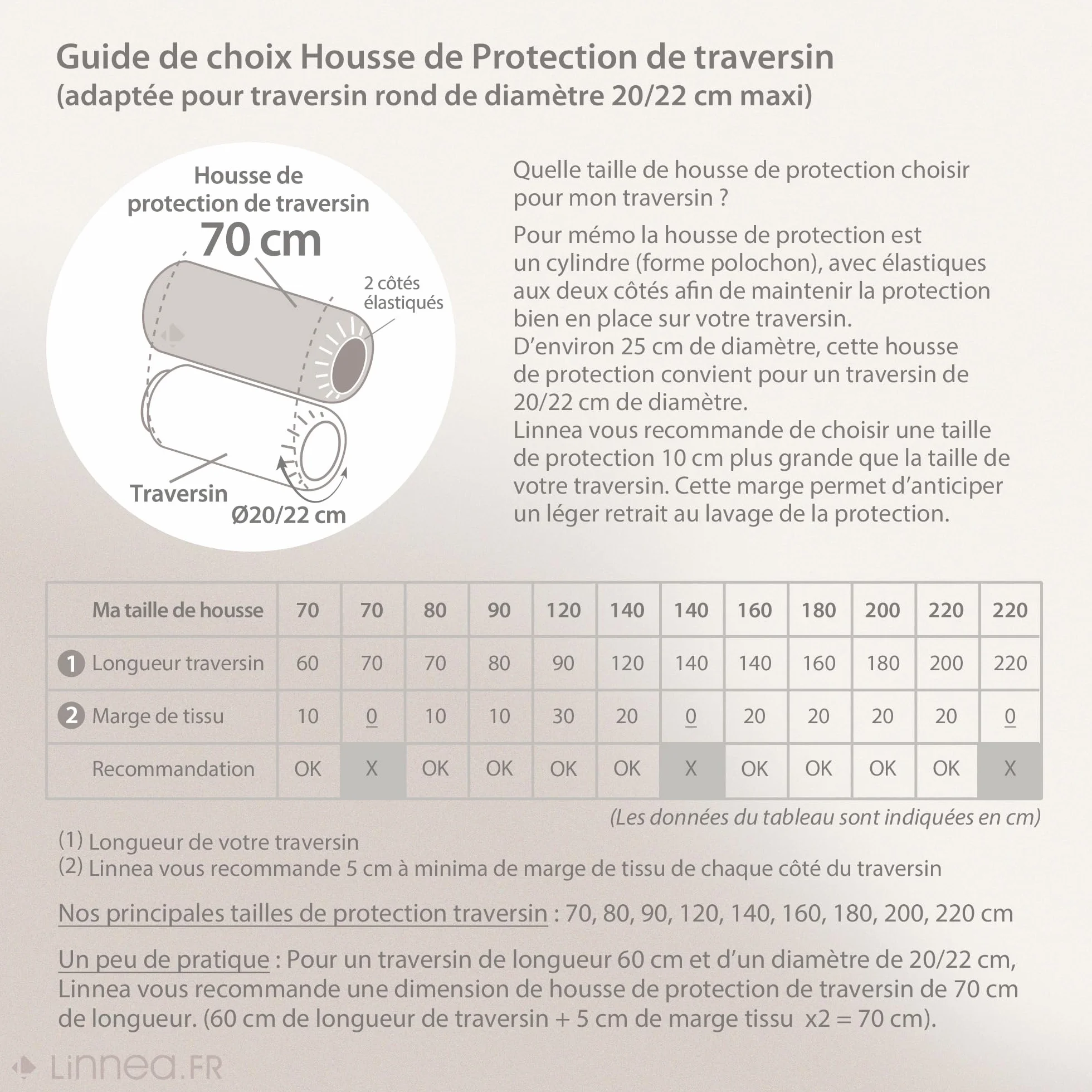 Funda de Protección de almohada Absorbente Antonino – blanco 70 cm
