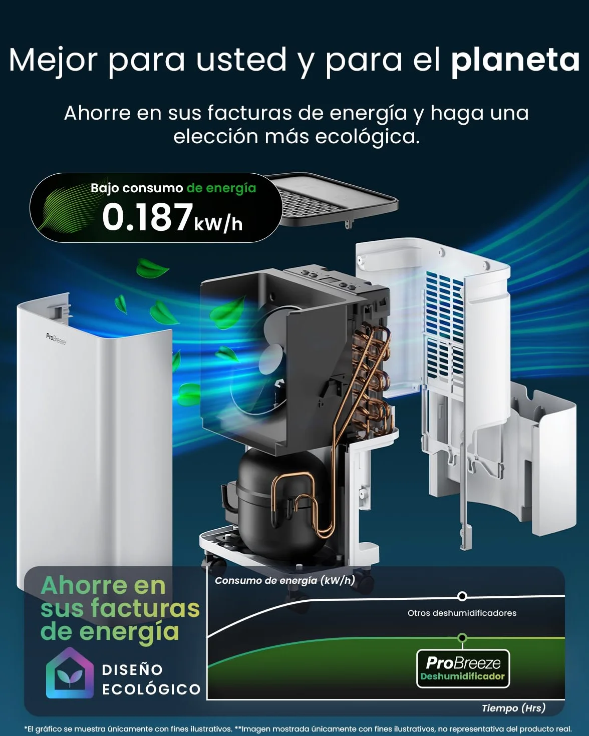 Pro Breeze Deshumidificador con Compresor 12L, Depósito 2L, Sensor Humedad, Temporizador 24H, 20m²