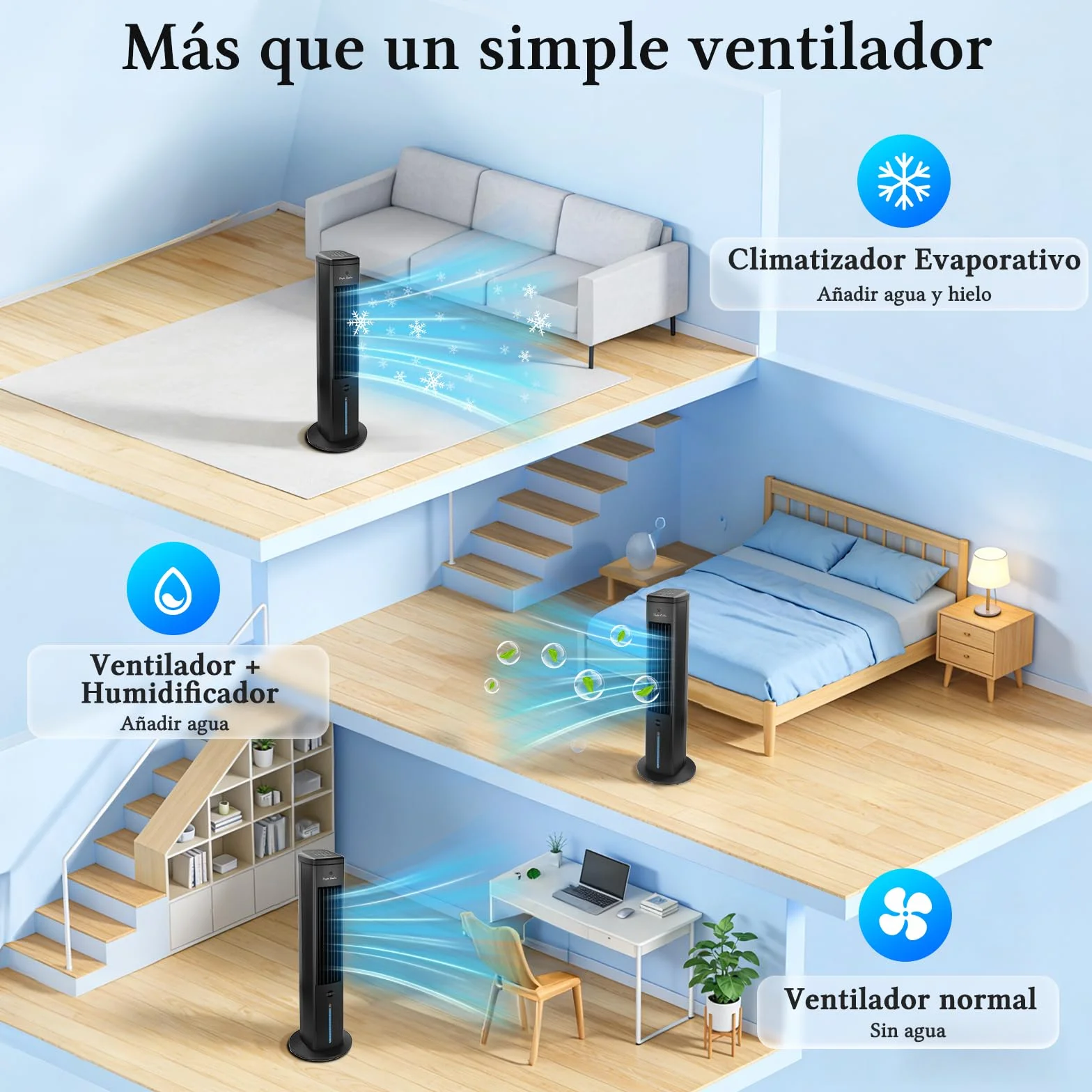 Taylor Swoden Climatizador Evaporativo Silencioso 5 en 1 con Tecnología ION y Difusor de Aromas, Enfriador de Aire, 5L, Oscilación 75°, 3 Velocidades/Modos, Temporizador 7h, Mando a Distancia, Negro