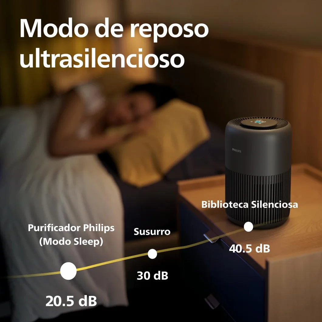 Philips Serie 900 Purificador de aire HEPA NanoProtect Filtro carbón activo CADR 250m³/h 65m² AC0951/13