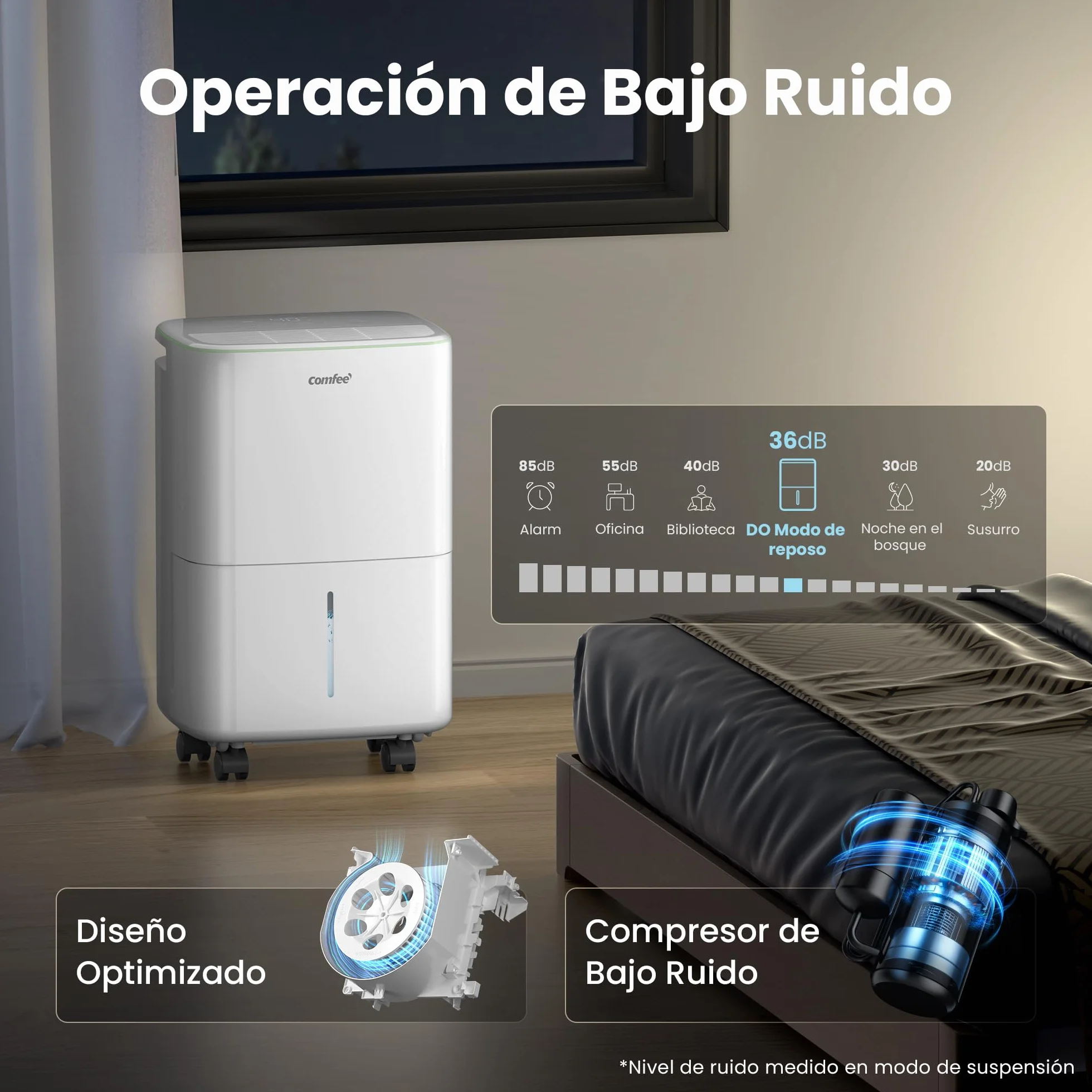 COMFEE' Deshumidificador de Humedad 12-14L Silencioso | Modo Secado de Ropa y AUTO - Deshumificador Compacto y de Bajo Consumo con Drenaje Dual | Ideal en habitaciones hasta 35m2/110m3 - Aqua Dry 2026
