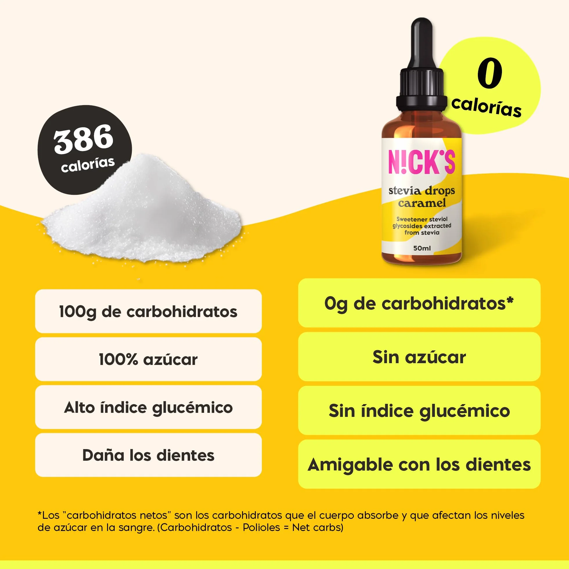 NICKS Stevia Líquida Gotas Caramelo 50ml Edulcorante Cero Calorías Dieta Keto Sin Azúcar Sin Gluten Low Carb
