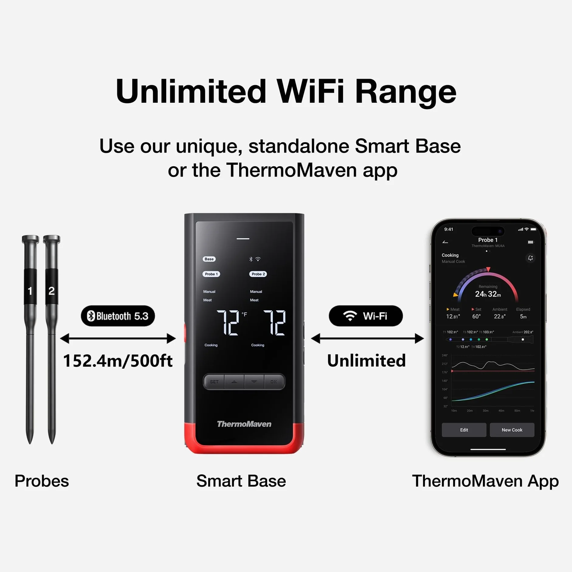 ThermoMaven P2 Termómetro de Carne Inalámbrico con WiFi y Bluetooth 5.3, 2 Sondas con 6 Sensores, Precisión ±0,3 °C, IPX8 Impermeable, Control por App, NIST y NSF, para BBQ, Horno y Ahumador, Parrilla