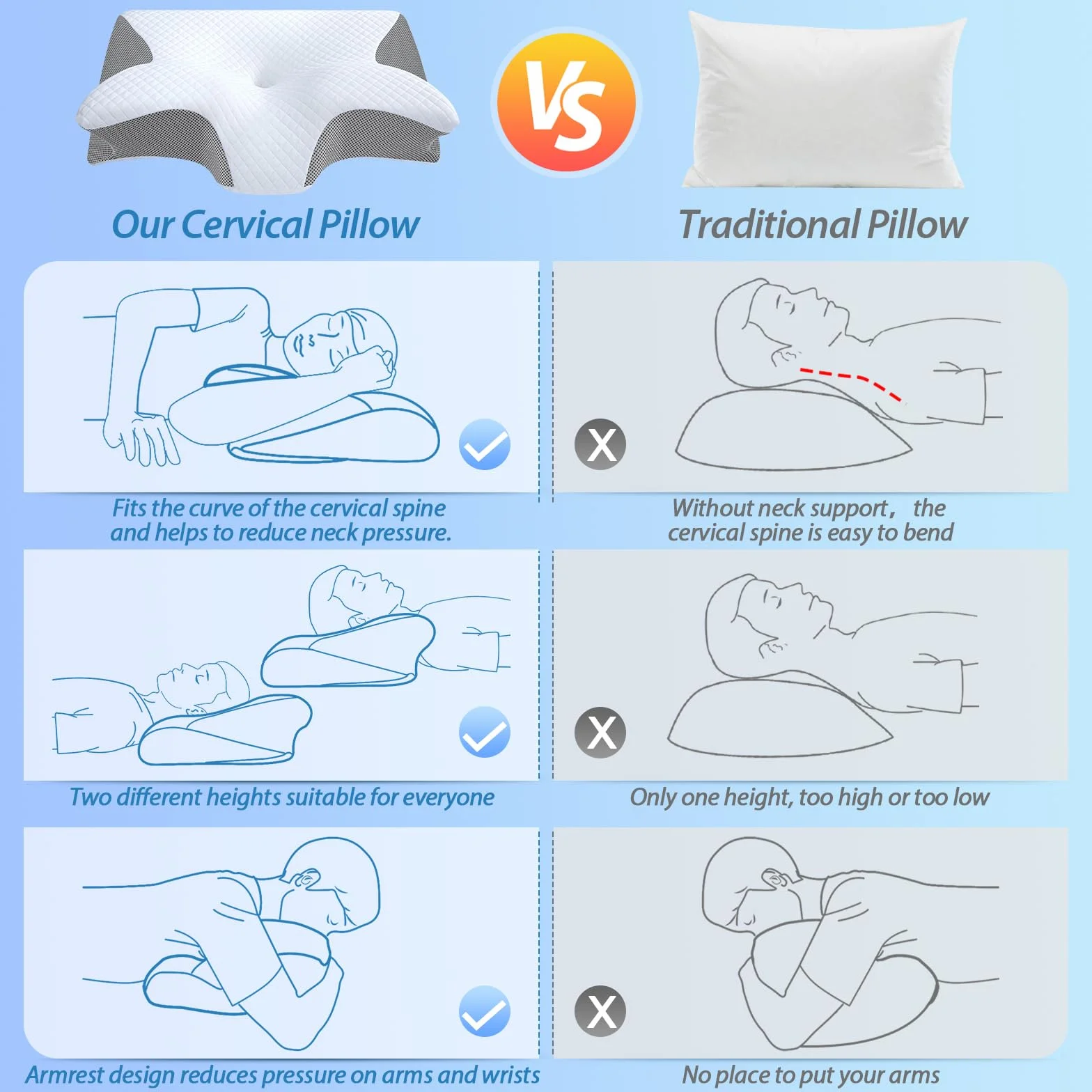HOMCA Almohada Cervical 2 en 1 Ergonómico Espuma de Memoria 60x40x12/14cm Gris